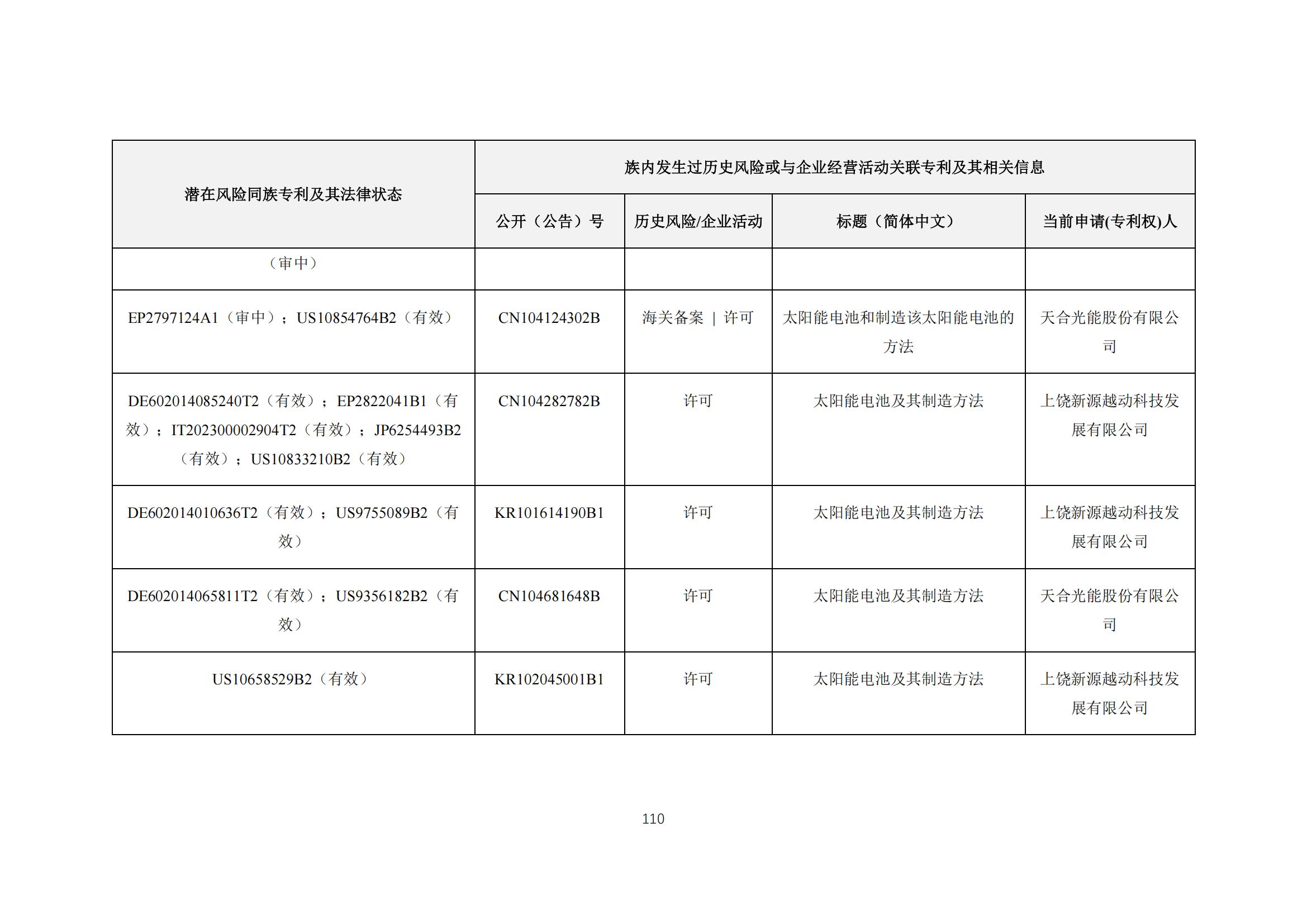 《太陽能電池片產(chǎn)業(yè)海外專利預(yù)警分析報(bào)告》全文發(fā)布！