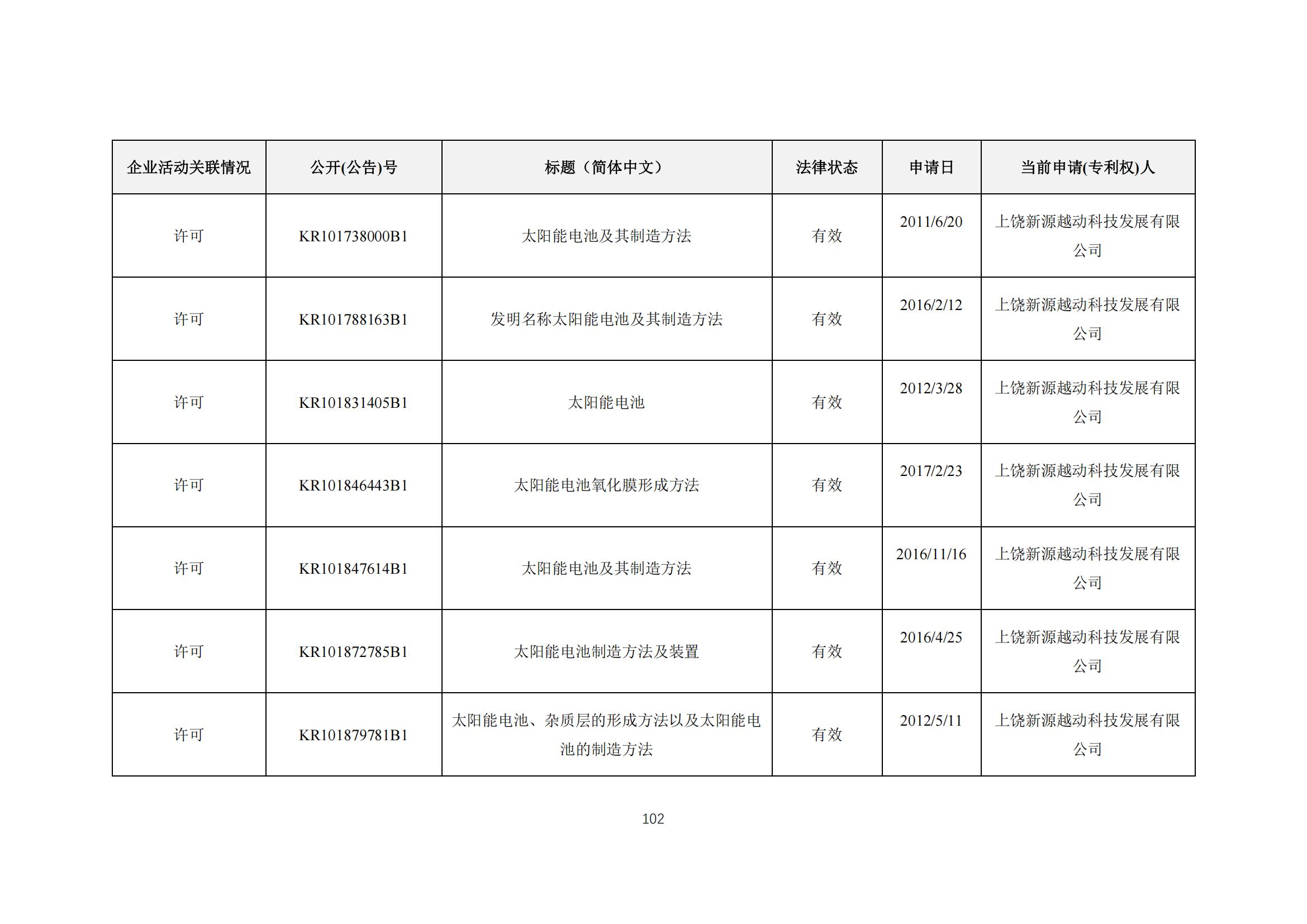 《太陽能電池片產(chǎn)業(yè)海外專利預(yù)警分析報(bào)告》全文發(fā)布！