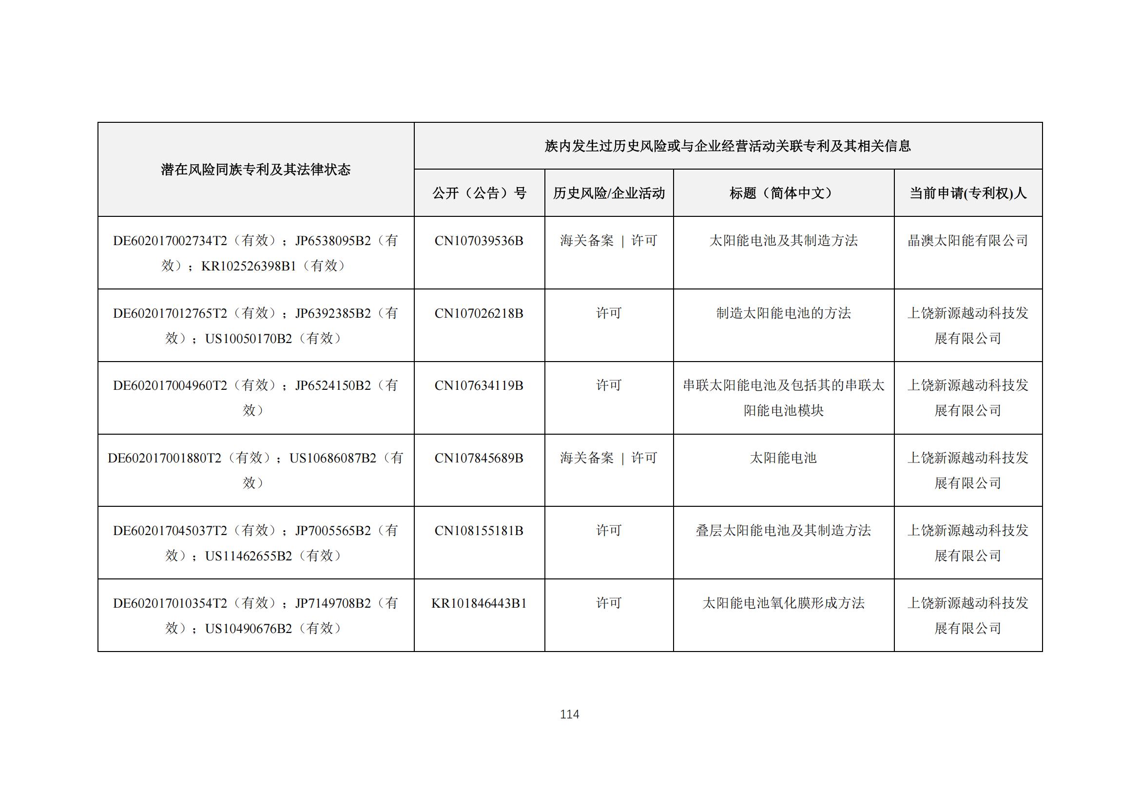 《太陽能電池片產(chǎn)業(yè)海外專利預(yù)警分析報(bào)告》全文發(fā)布！