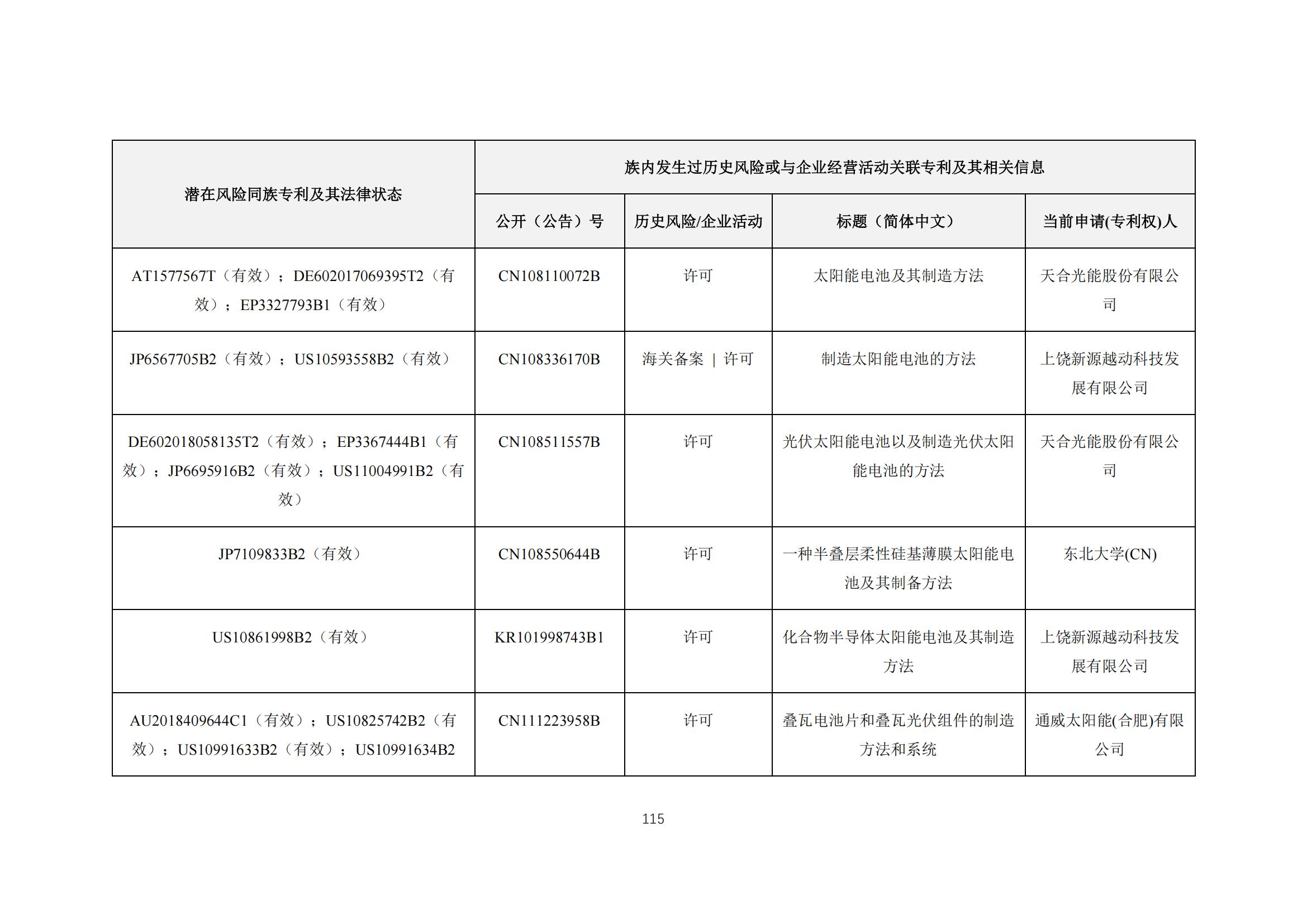 《太陽能電池片產(chǎn)業(yè)海外專利預(yù)警分析報(bào)告》全文發(fā)布！