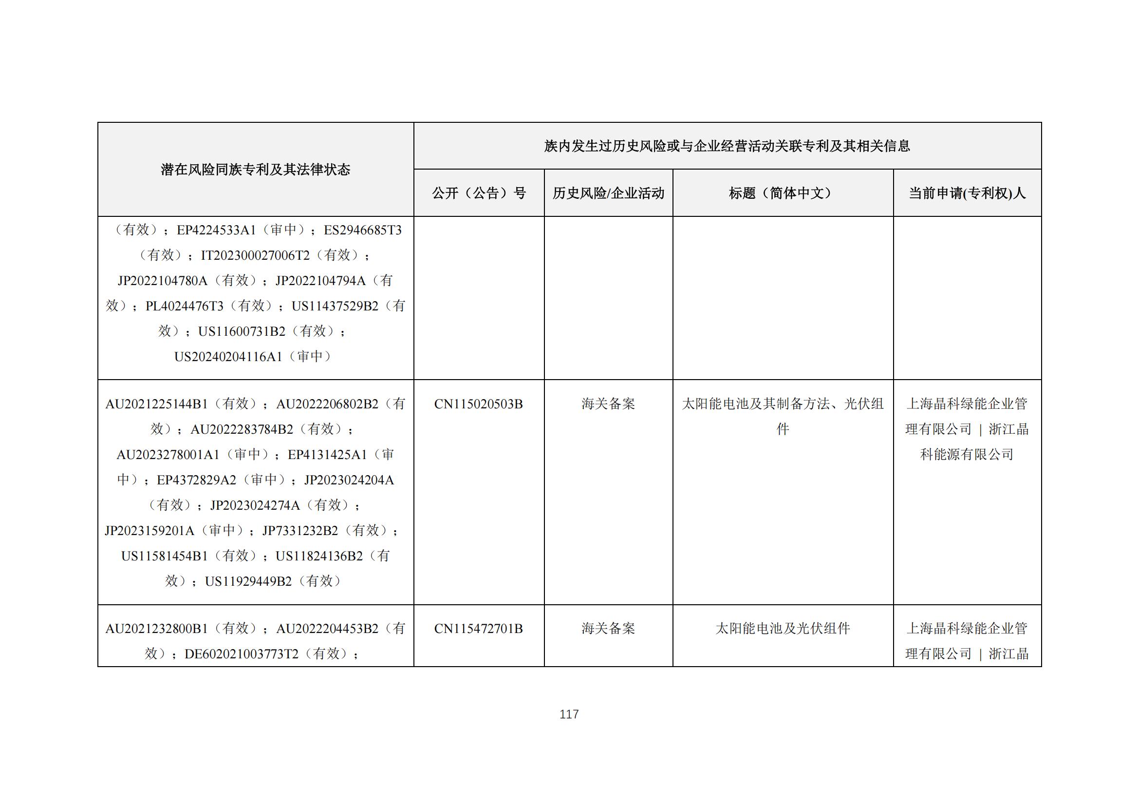 《太陽能電池片產(chǎn)業(yè)海外專利預(yù)警分析報(bào)告》全文發(fā)布！