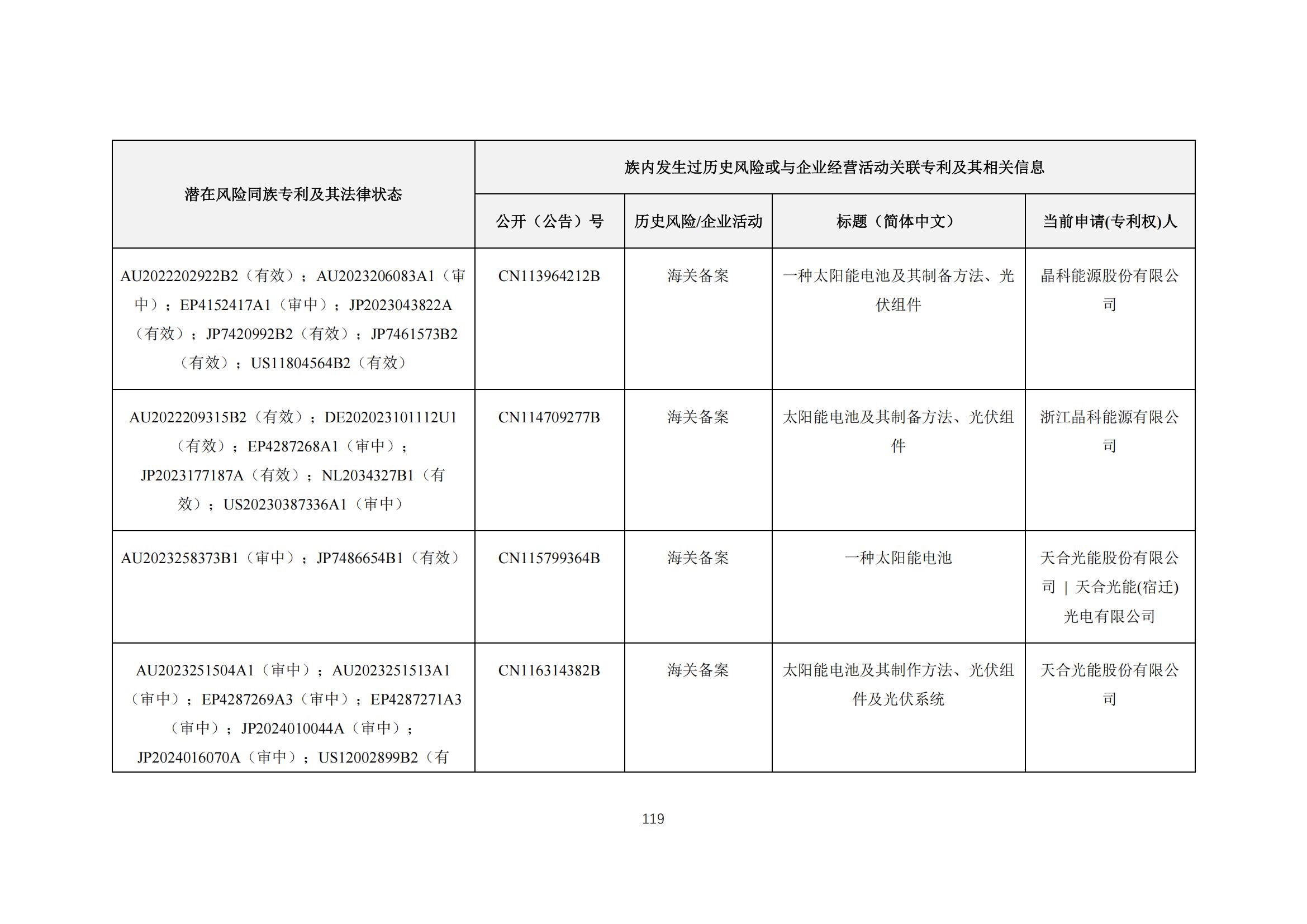 《太陽能電池片產(chǎn)業(yè)海外專利預(yù)警分析報(bào)告》全文發(fā)布！