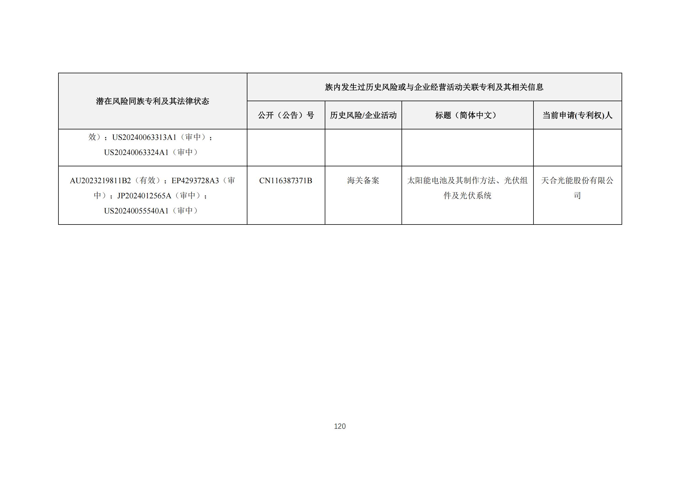 《太陽能電池片產(chǎn)業(yè)海外專利預(yù)警分析報(bào)告》全文發(fā)布！