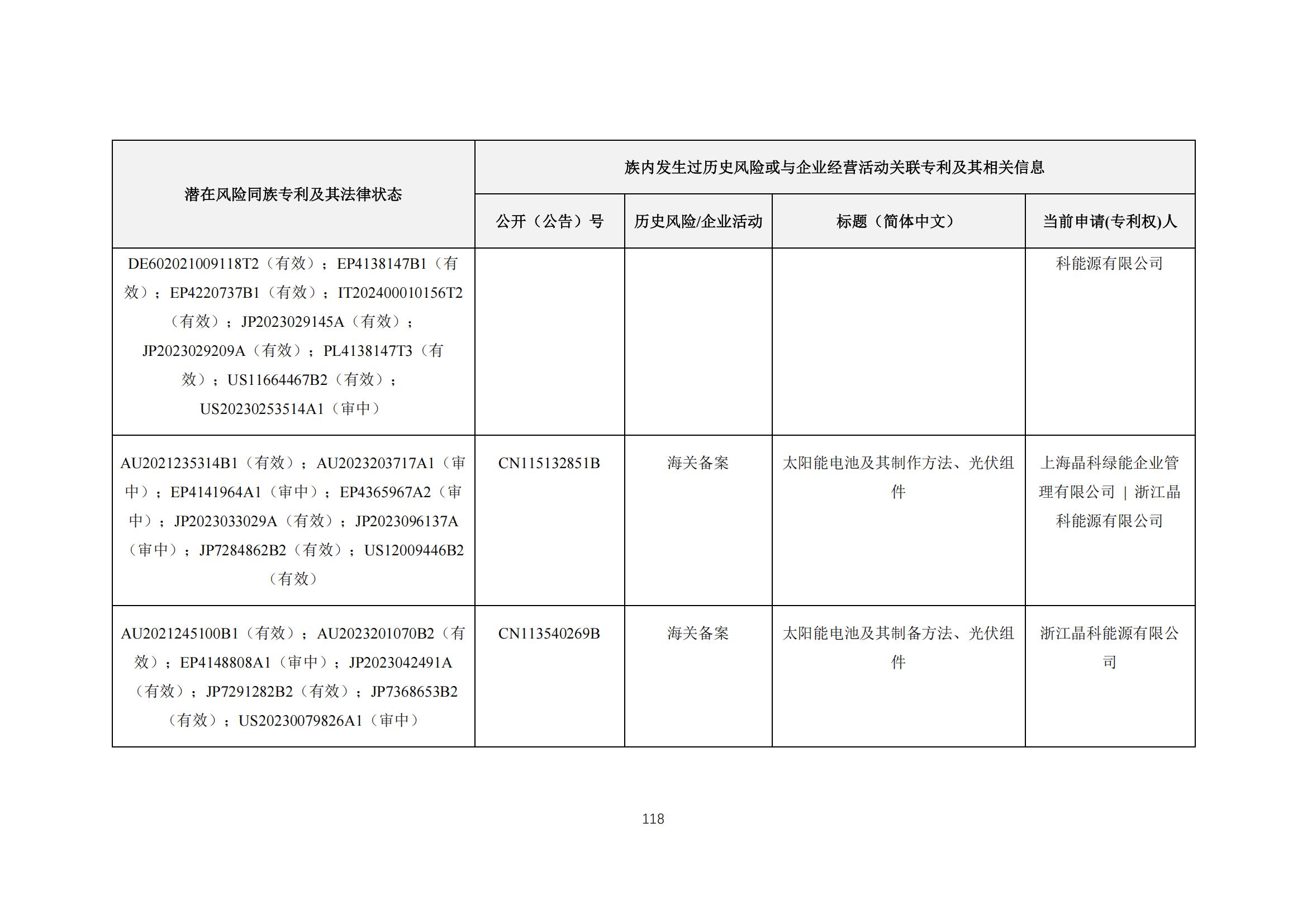 《太陽能電池片產(chǎn)業(yè)海外專利預(yù)警分析報(bào)告》全文發(fā)布！