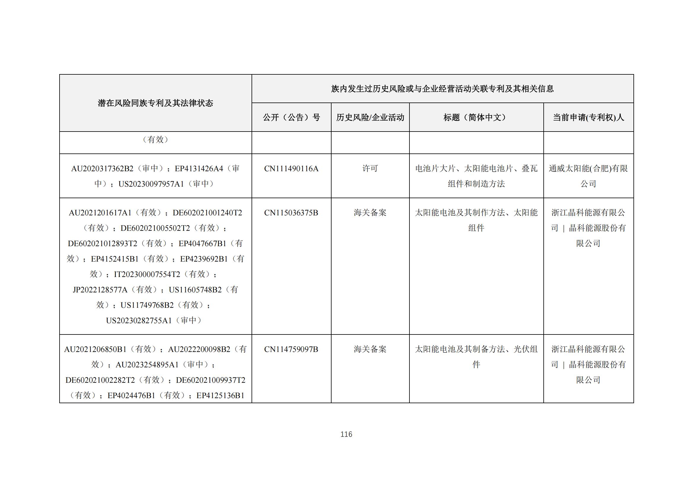 《太陽能電池片產(chǎn)業(yè)海外專利預(yù)警分析報(bào)告》全文發(fā)布！