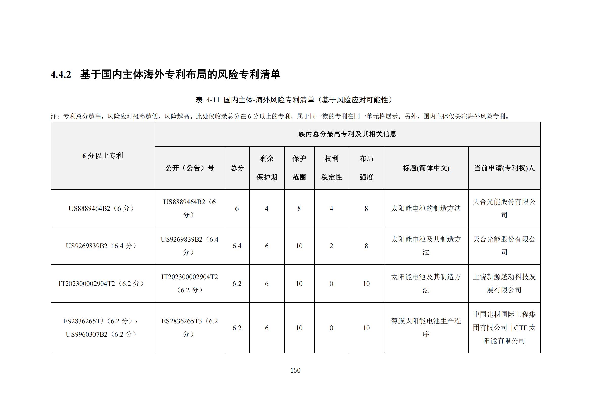 《太陽能電池片產(chǎn)業(yè)海外專利預(yù)警分析報(bào)告》全文發(fā)布！