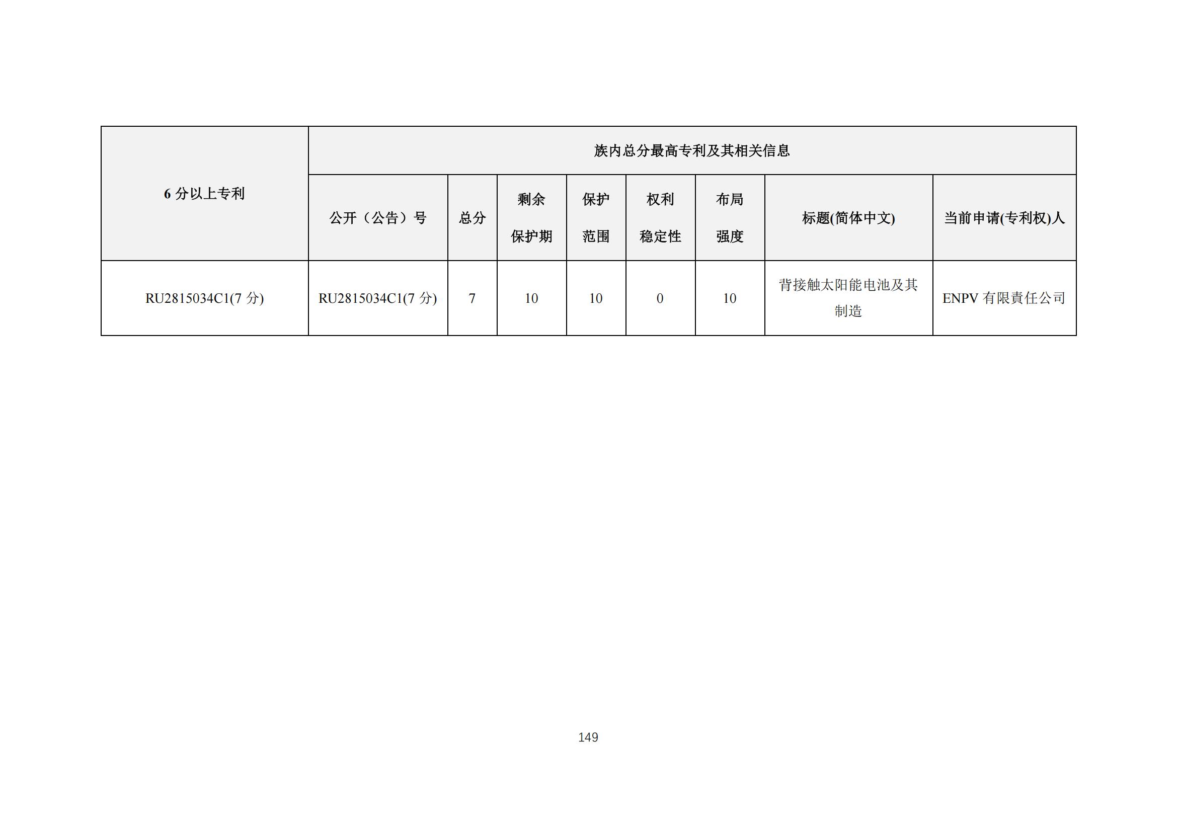 《太陽能電池片產(chǎn)業(yè)海外專利預(yù)警分析報(bào)告》全文發(fā)布！