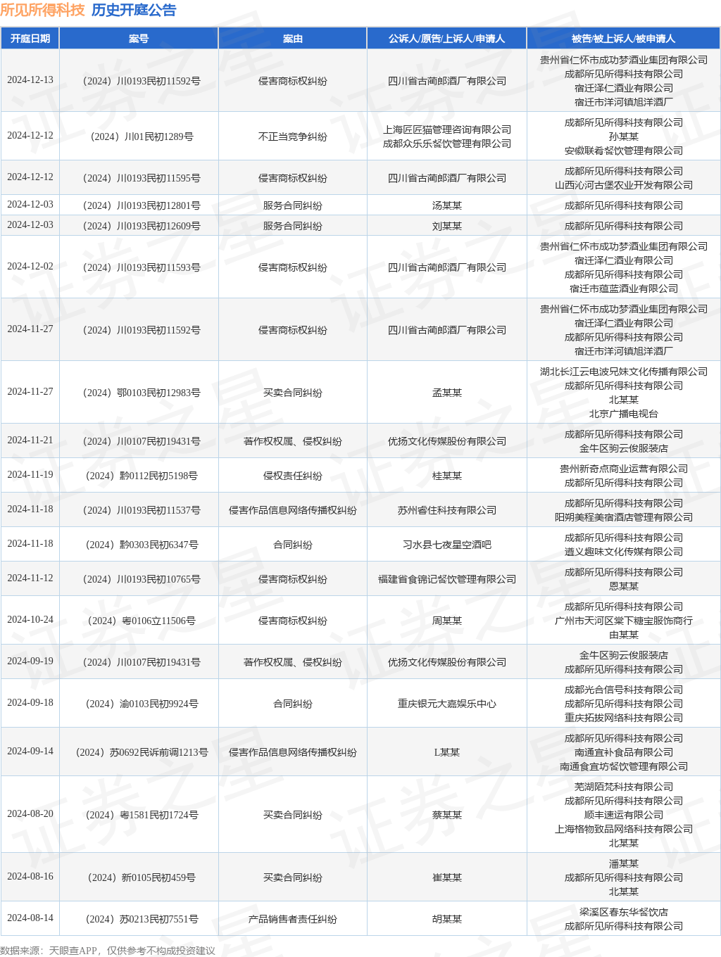 #晨報#50家單位被確定為第二期第二批技術與創(chuàng)新支持中心（TISC）籌建機構；2024年國家知識產權信息公共服務網點備案名單公示