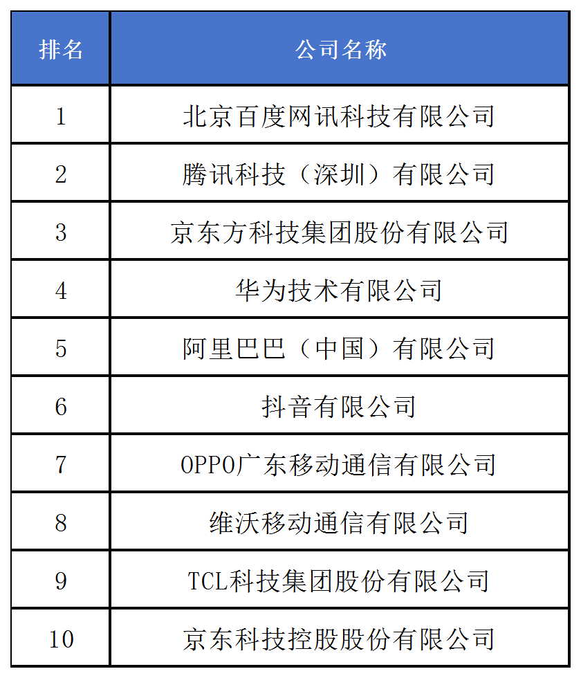 《2024中策-中國(guó)企業(yè)專利創(chuàng)新百?gòu)?qiáng)榜》發(fā)布！