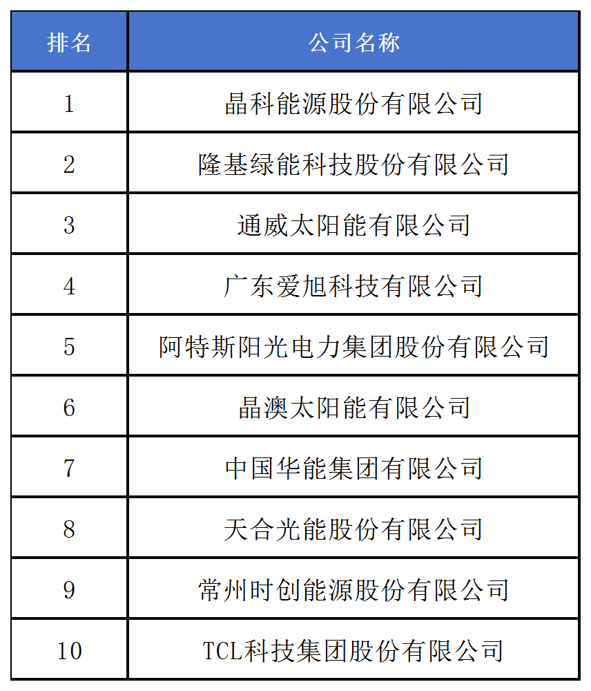 《2024中策-中國(guó)企業(yè)專利創(chuàng)新百?gòu)?qiáng)榜》發(fā)布！