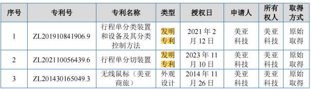 #晨報#2025年1月1日！巴西新修改的專利法條例生效；比亞迪遠(yuǎn)程挪車專利獲授權(quán)，可解決發(fā)生事故時的責(zé)任歸屬問題