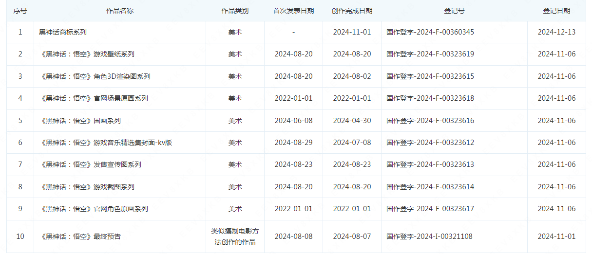 #晨報#2025年1月1日！巴西新修改的專利法條例生效；比亞迪遠(yuǎn)程挪車專利獲授權(quán)，可解決發(fā)生事故時的責(zé)任歸屬問題