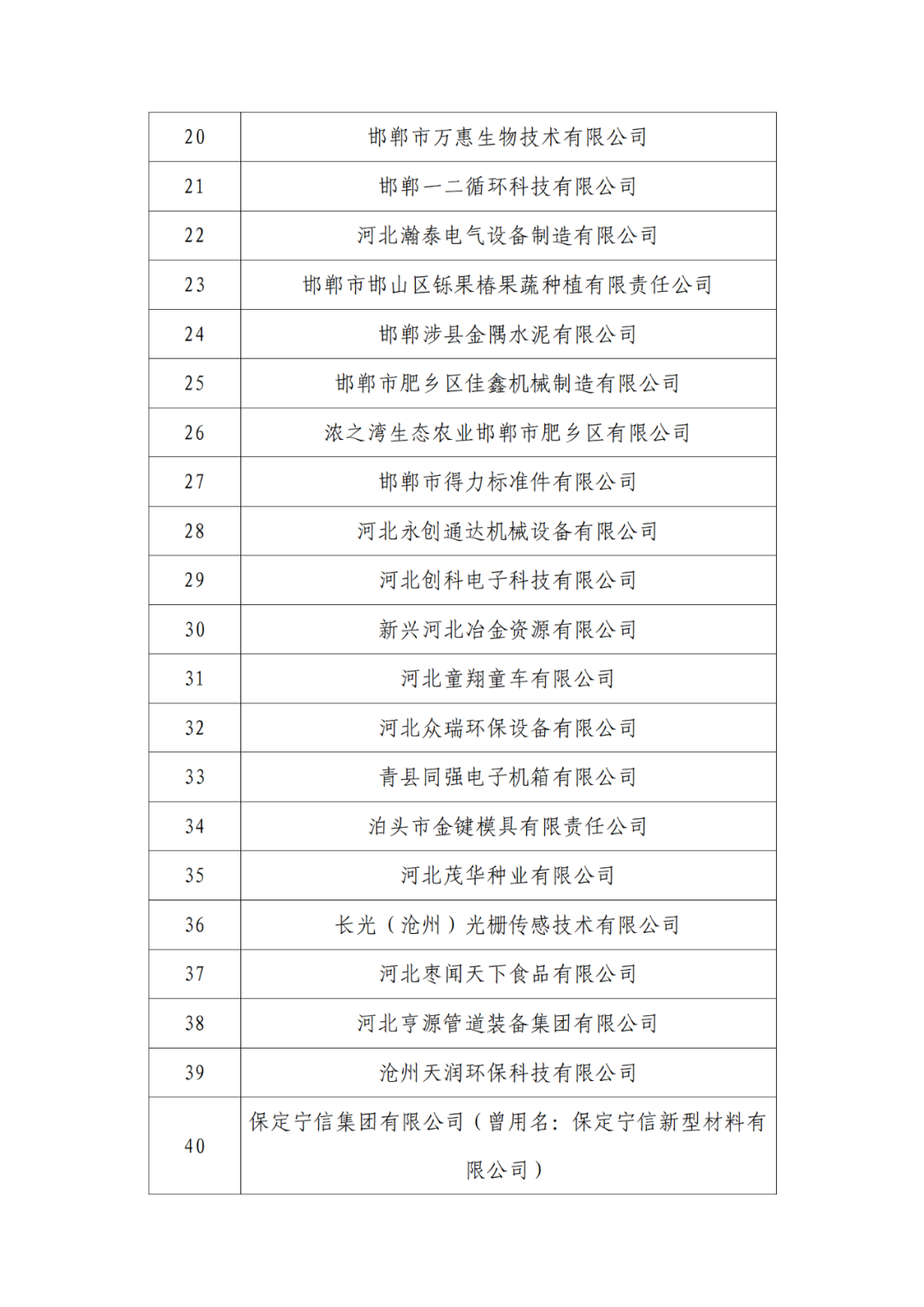 2263家單位被取消/暫停專利預(yù)審備案主體資格｜附名單