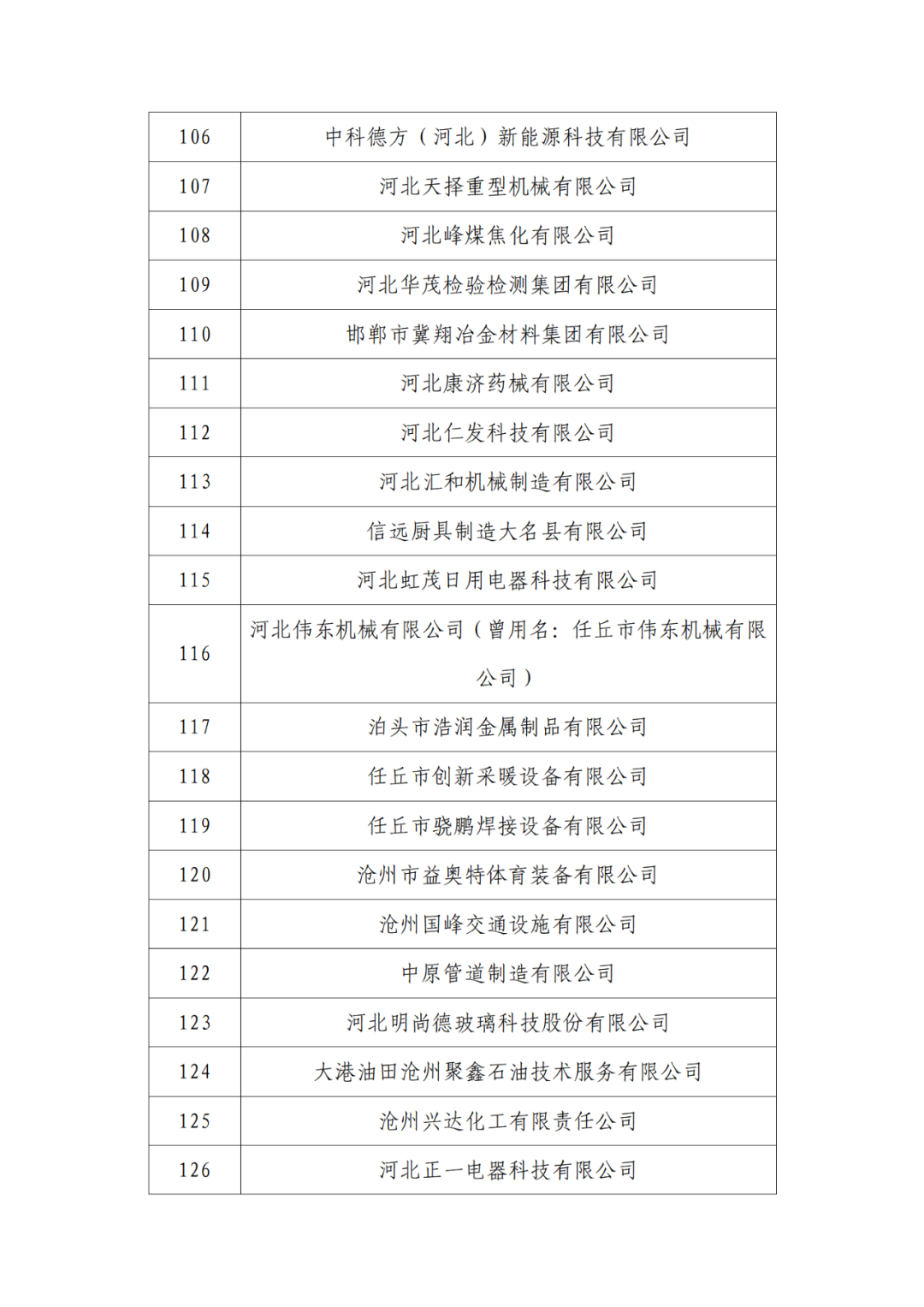 2263家單位被取消/暫停專利預(yù)審備案主體資格｜附名單