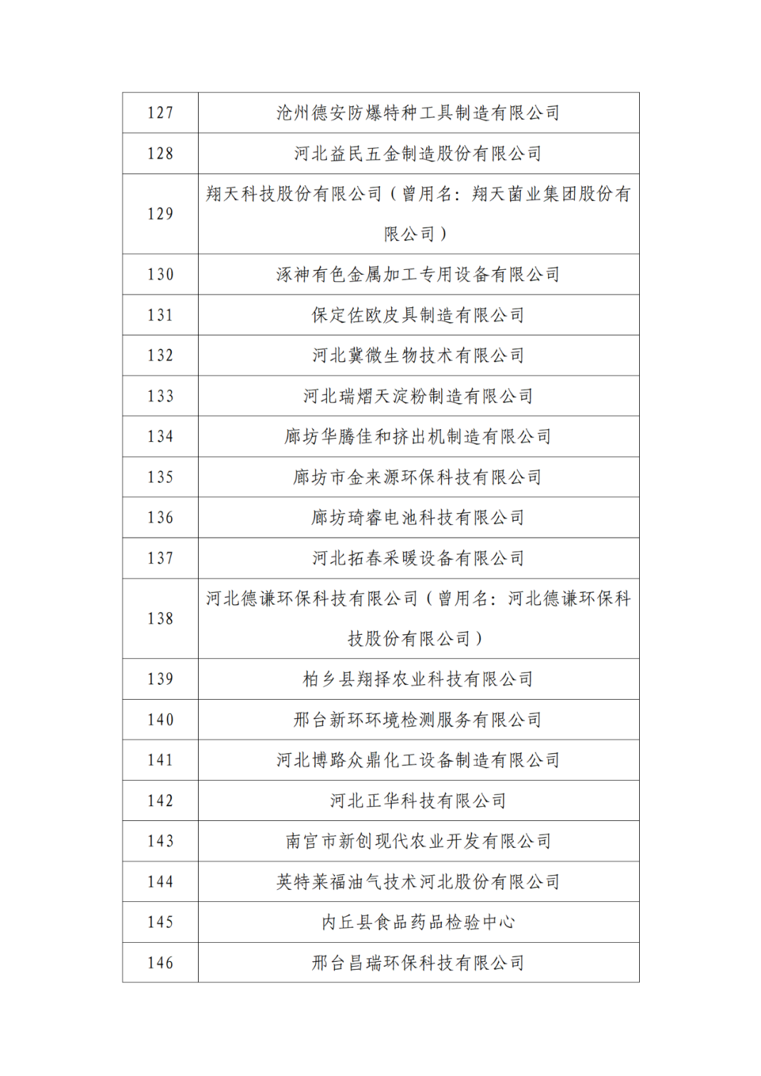 2263家單位被取消/暫停專利預(yù)審備案主體資格｜附名單