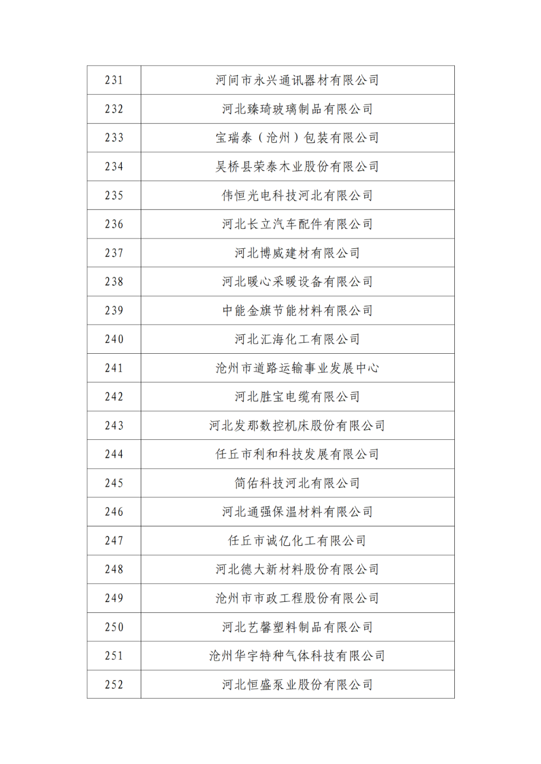 2263家單位被取消/暫停專利預(yù)審備案主體資格｜附名單