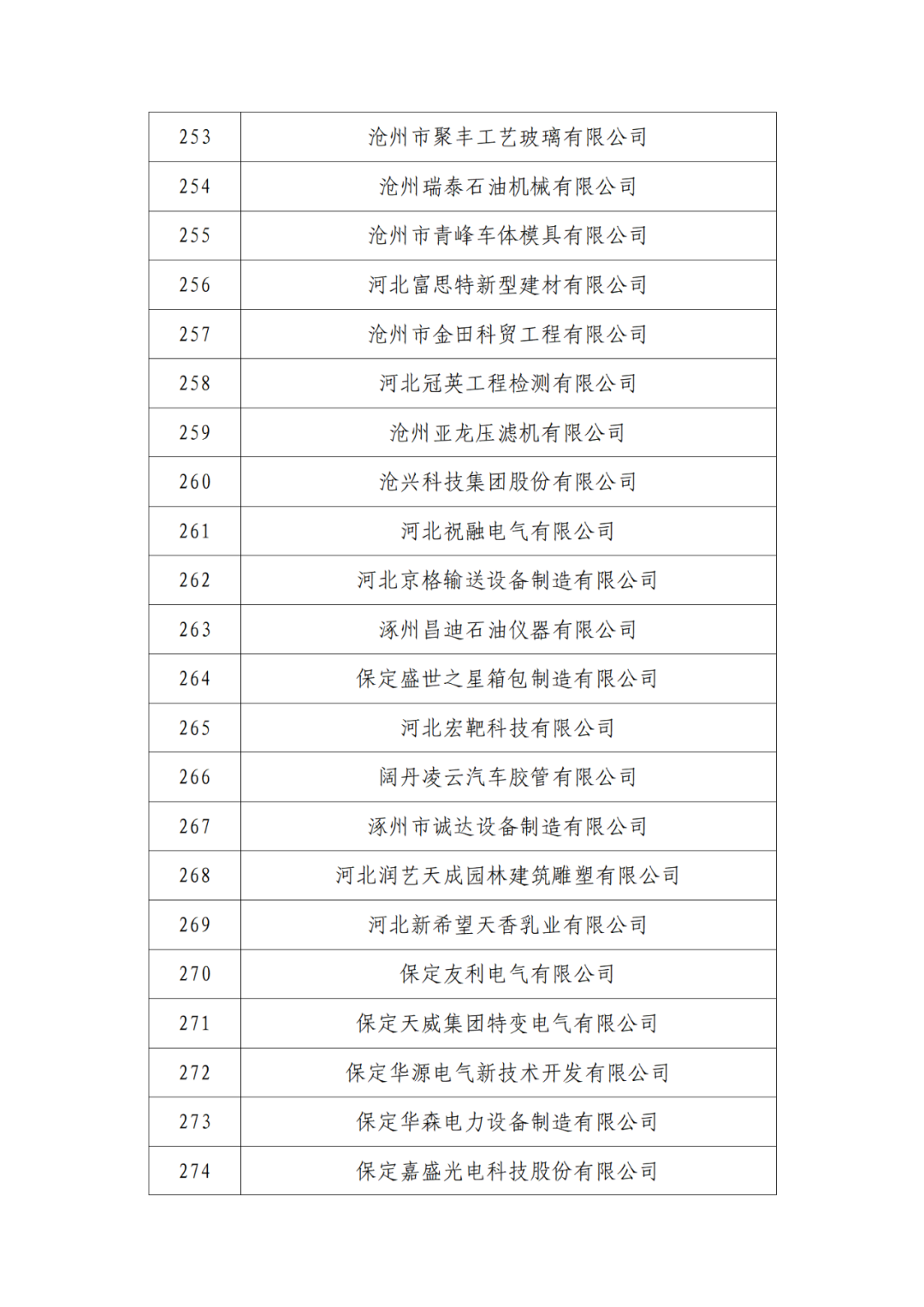 2263家單位被取消/暫停專利預(yù)審備案主體資格｜附名單