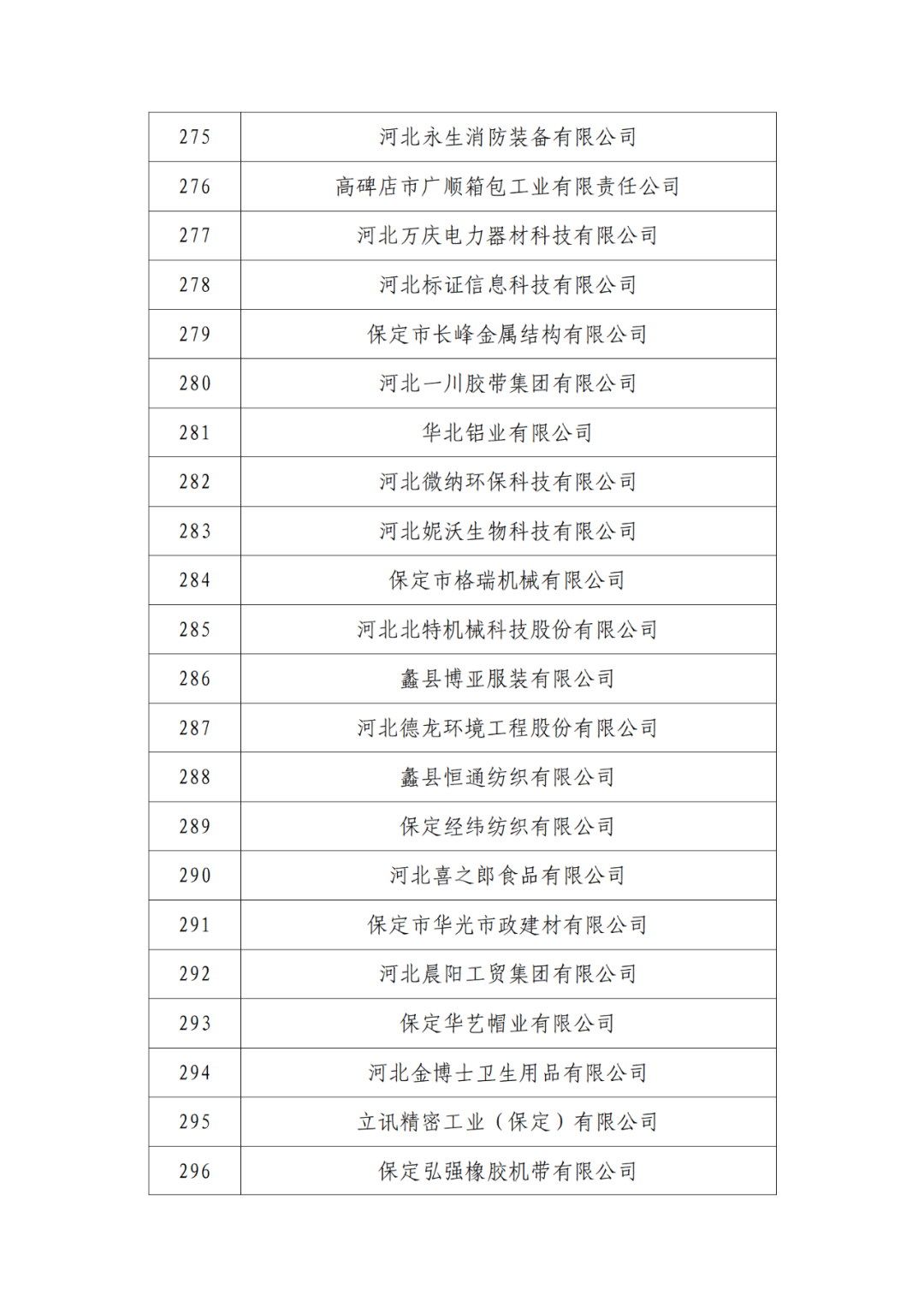 2263家單位被取消/暫停專利預(yù)審備案主體資格｜附名單