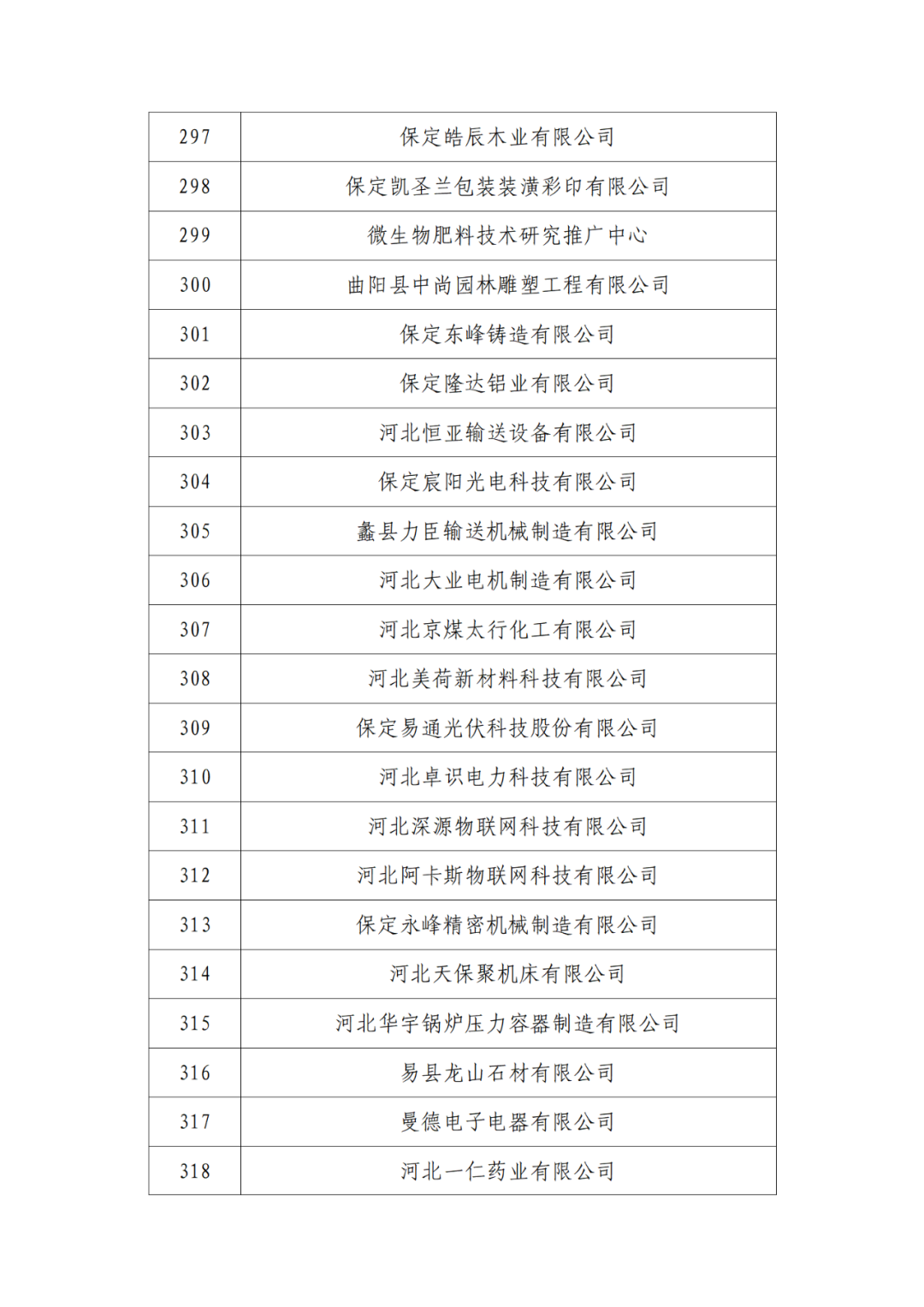 2263家單位被取消/暫停專利預(yù)審備案主體資格｜附名單