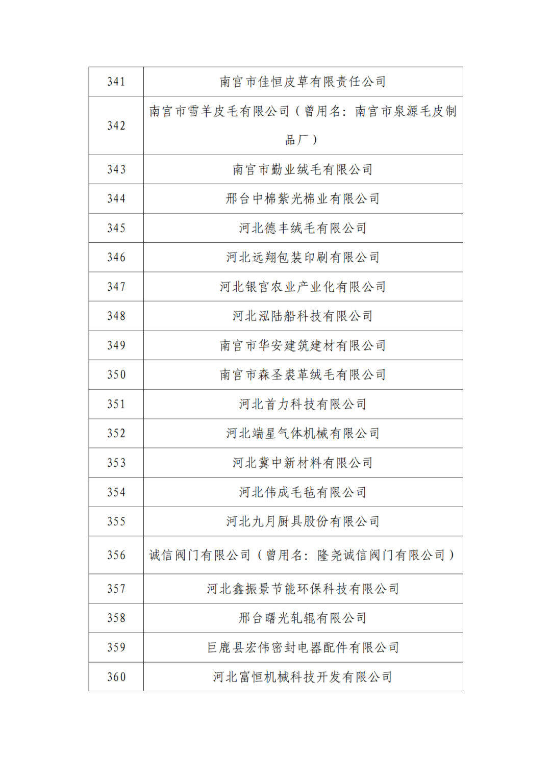 2263家單位被取消/暫停專利預(yù)審備案主體資格｜附名單