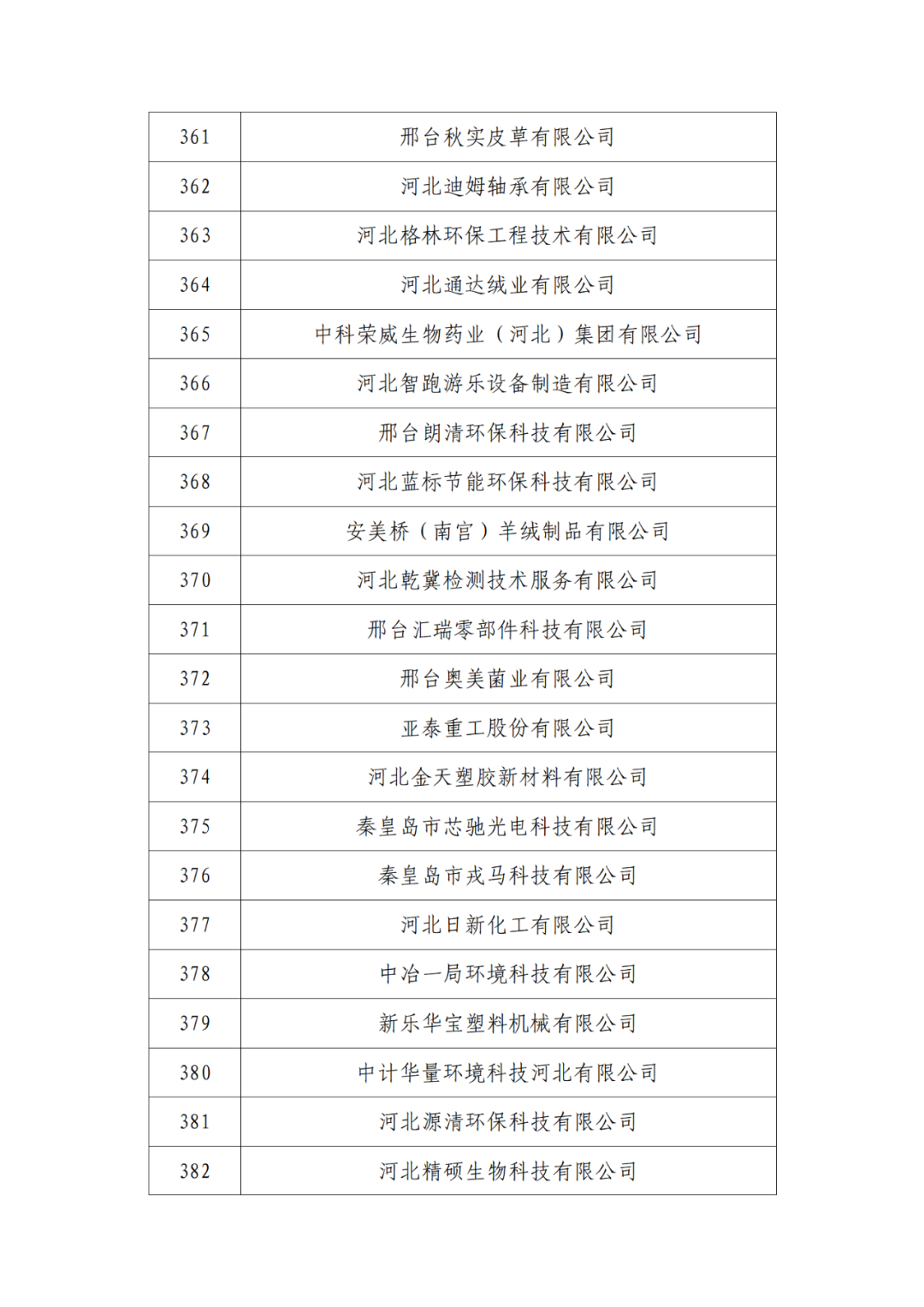 2263家單位被取消/暫停專利預(yù)審備案主體資格｜附名單