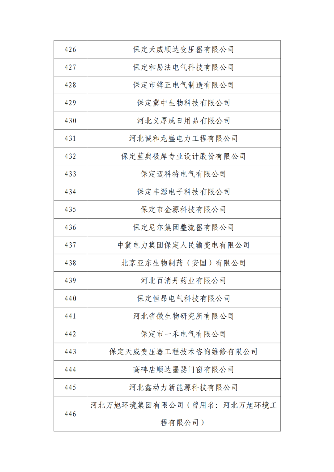 2263家單位被取消/暫停專利預(yù)審備案主體資格｜附名單