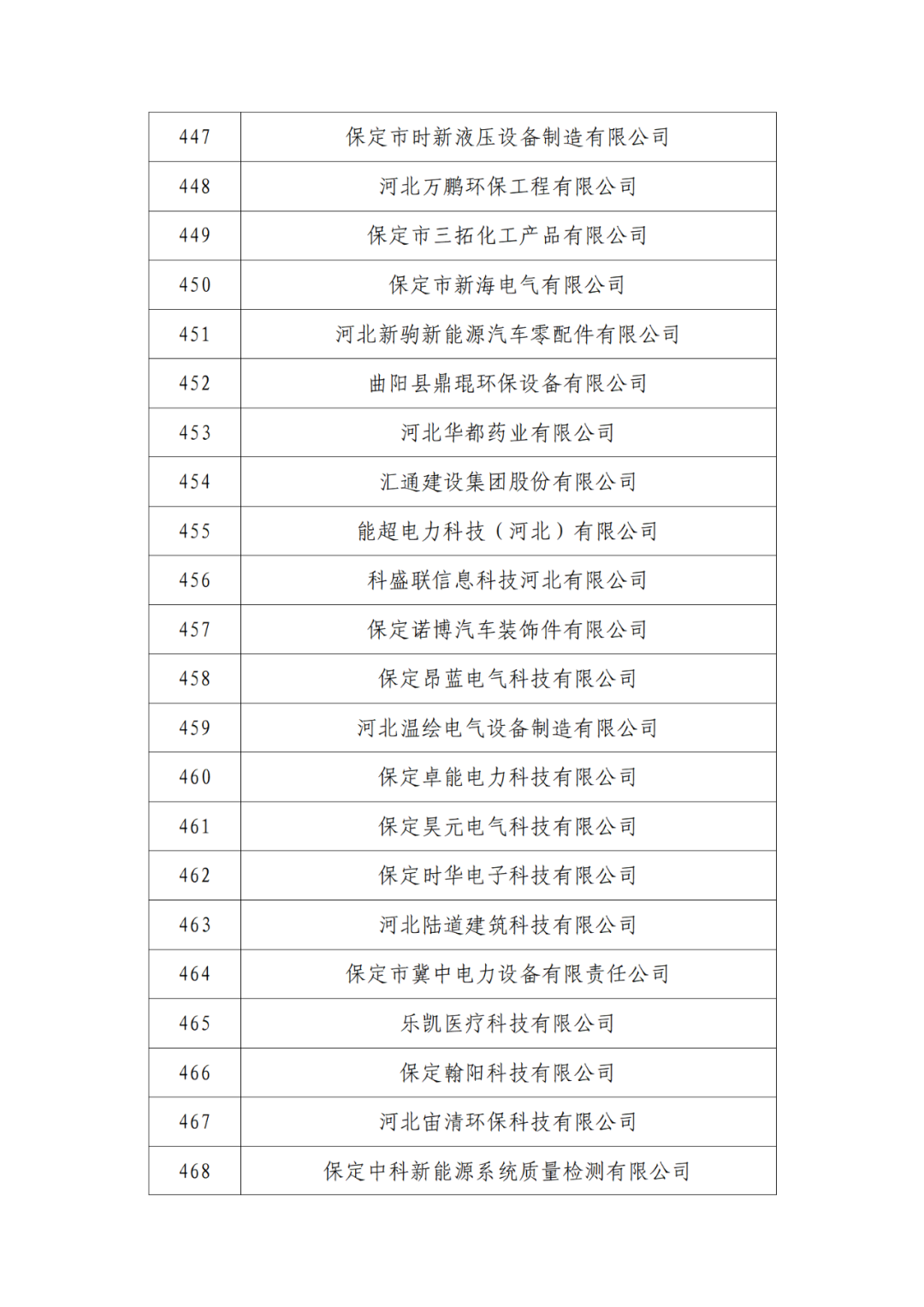 2263家單位被取消/暫停專利預(yù)審備案主體資格｜附名單