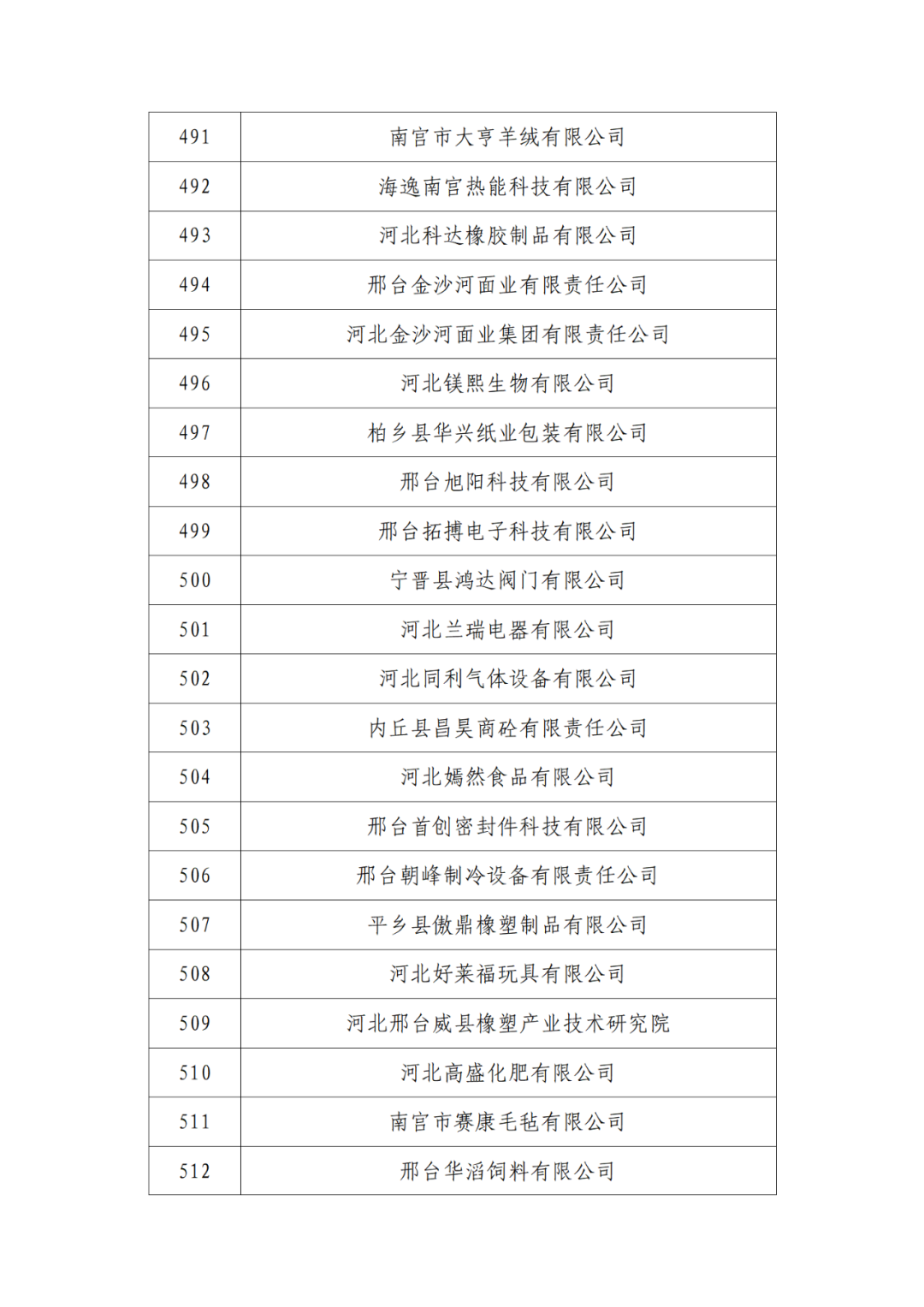 2263家單位被取消/暫停專利預(yù)審備案主體資格｜附名單