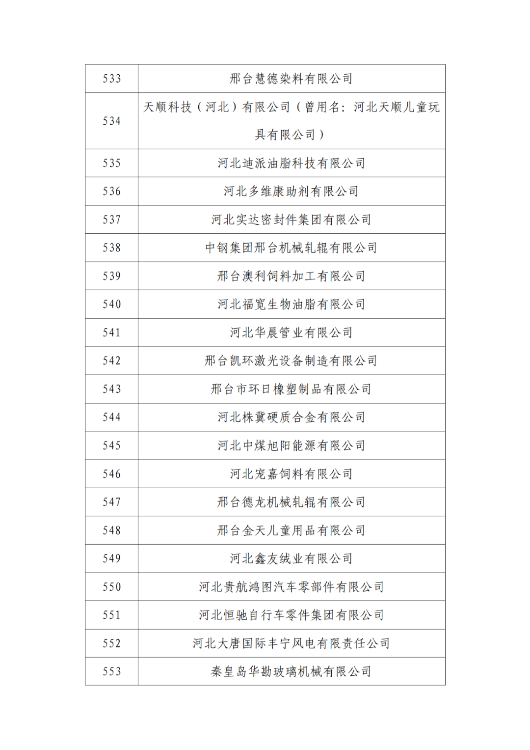 2263家單位被取消/暫停專利預(yù)審備案主體資格｜附名單