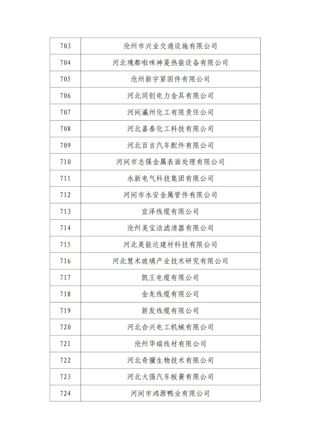 2263家單位被取消/暫停專利預(yù)審備案主體資格｜附名單