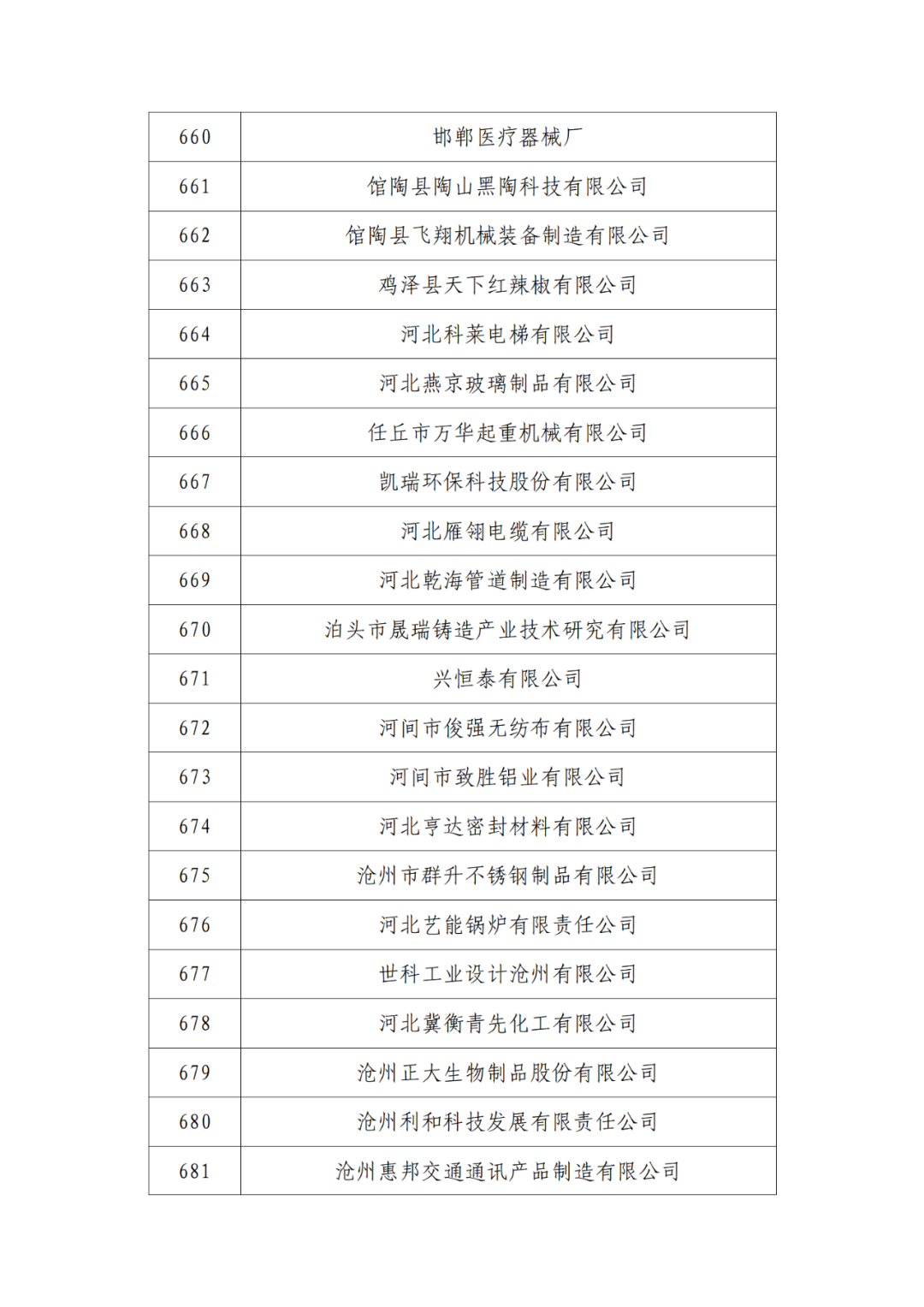 2263家單位被取消/暫停專利預(yù)審備案主體資格｜附名單