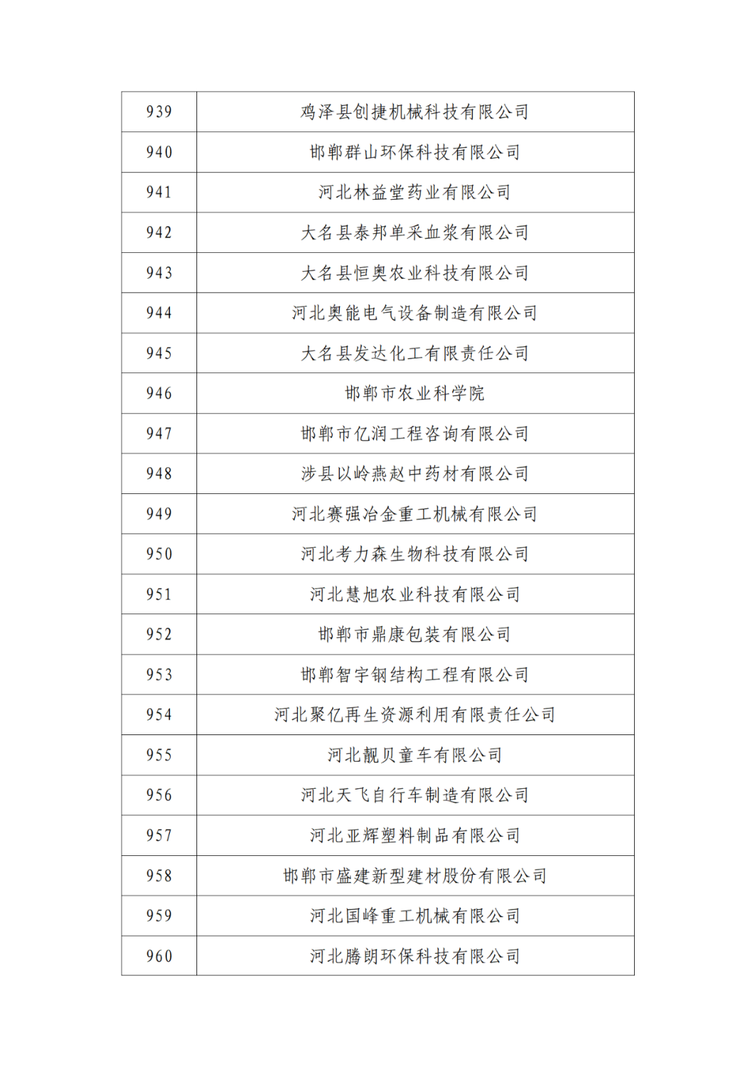 2263家單位被取消/暫停專利預(yù)審備案主體資格｜附名單