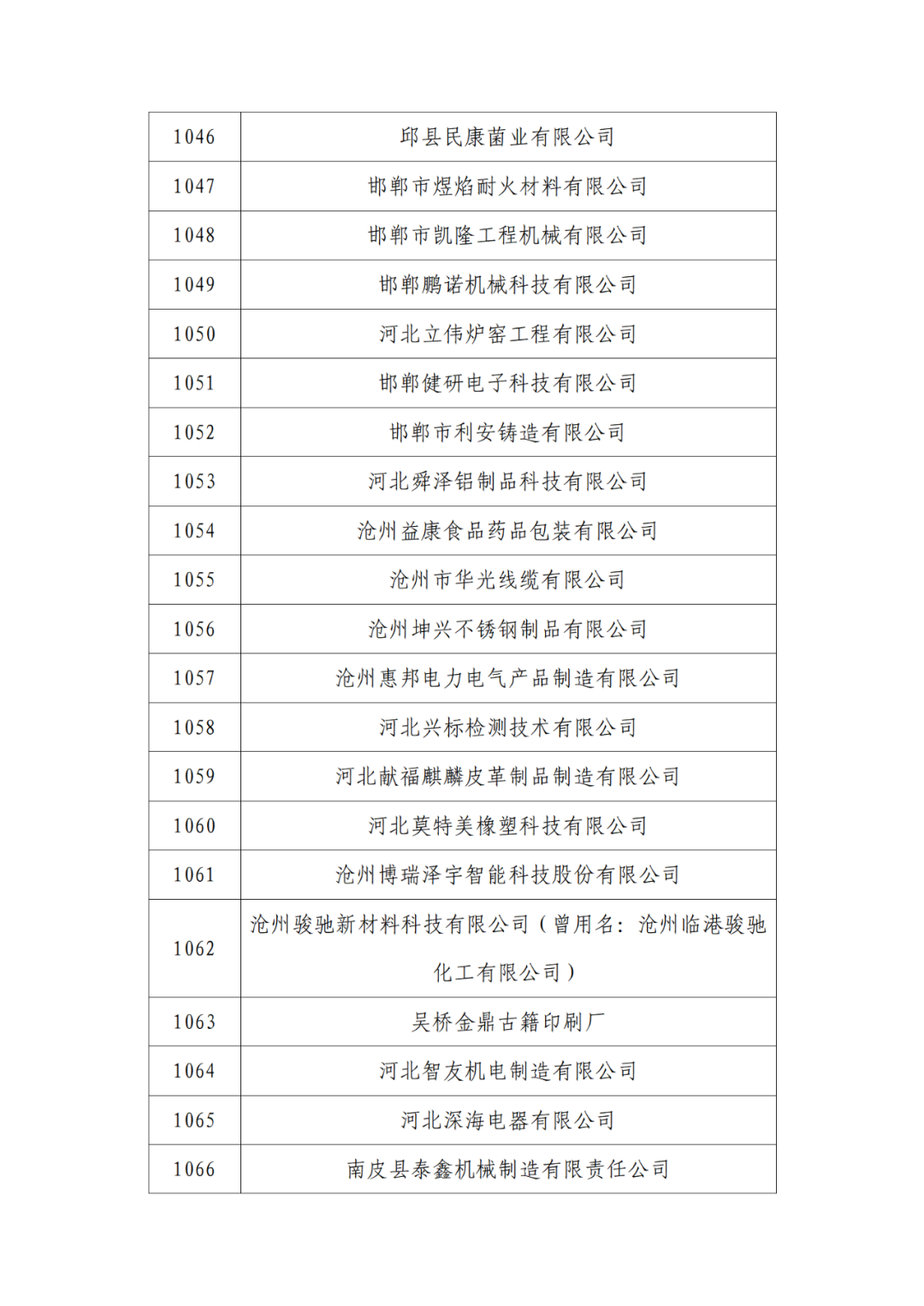 2263家單位被取消/暫停專利預(yù)審備案主體資格｜附名單