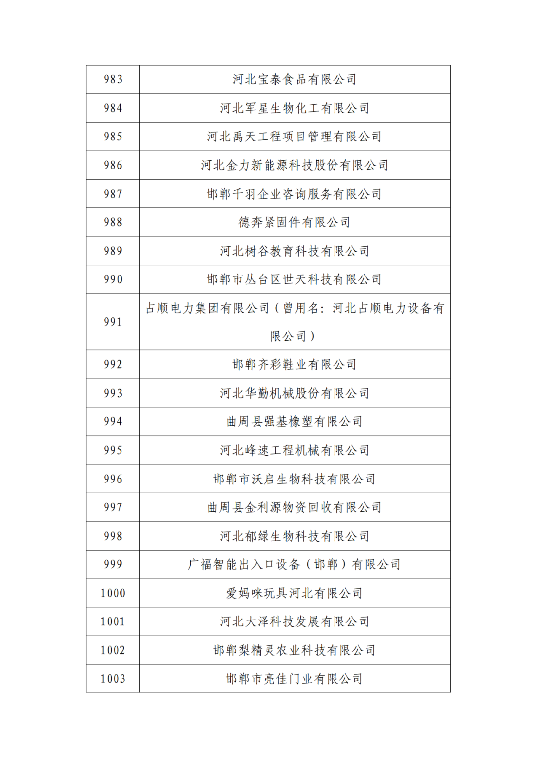 2263家單位被取消/暫停專利預(yù)審備案主體資格｜附名單