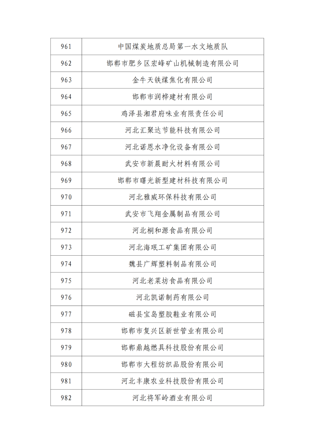 2263家單位被取消/暫停專利預(yù)審備案主體資格｜附名單