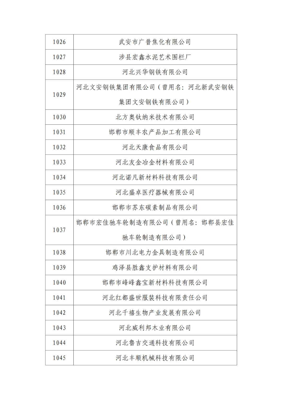 2263家單位被取消/暫停專利預(yù)審備案主體資格｜附名單