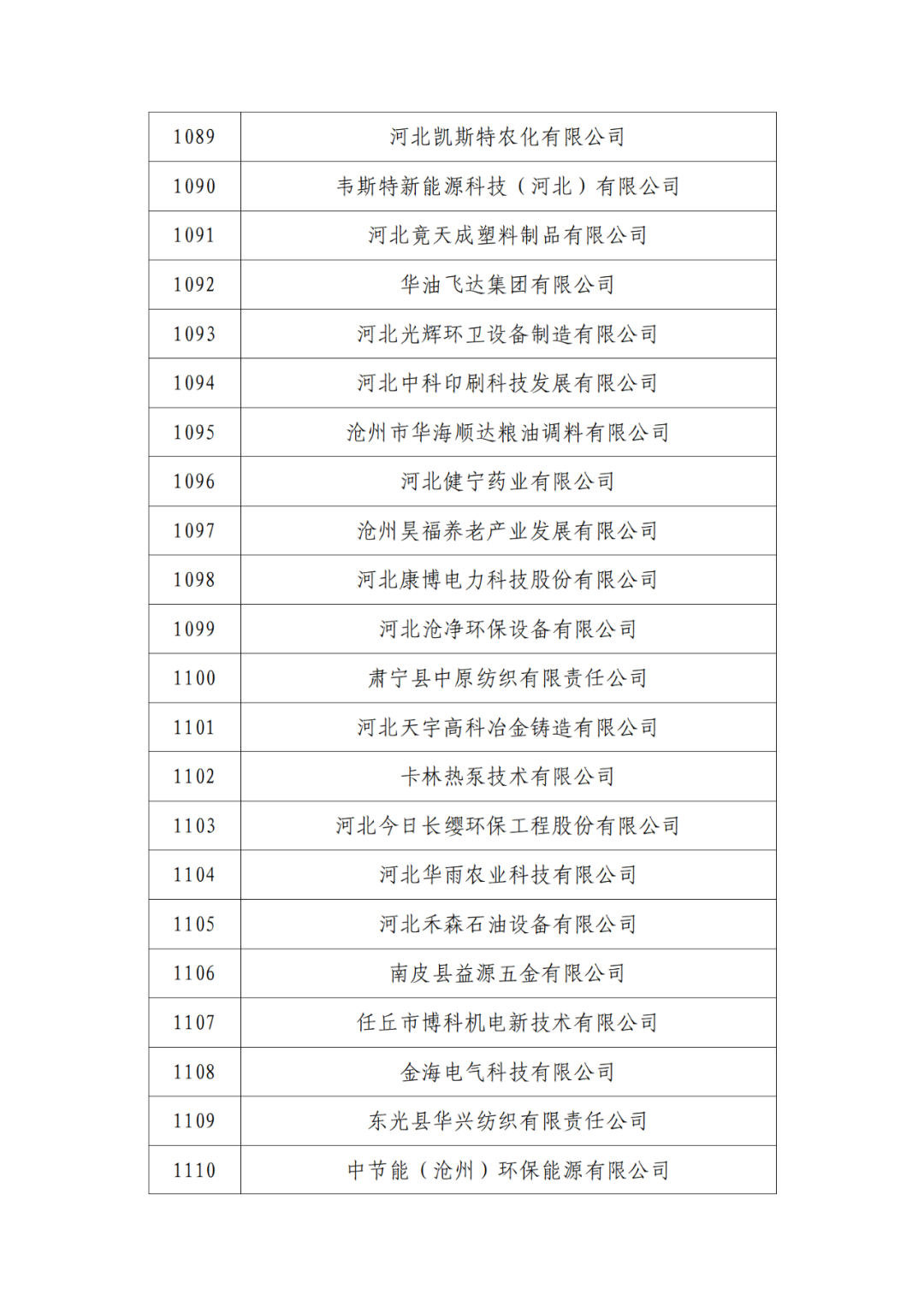 2263家單位被取消/暫停專利預(yù)審備案主體資格｜附名單