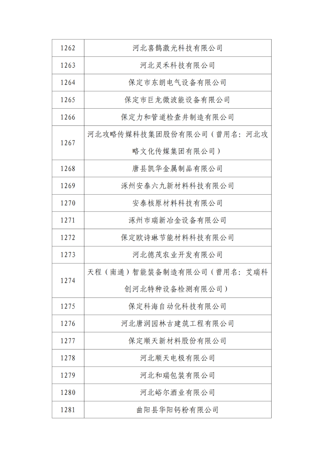 2263家單位被取消/暫停專利預(yù)審備案主體資格｜附名單