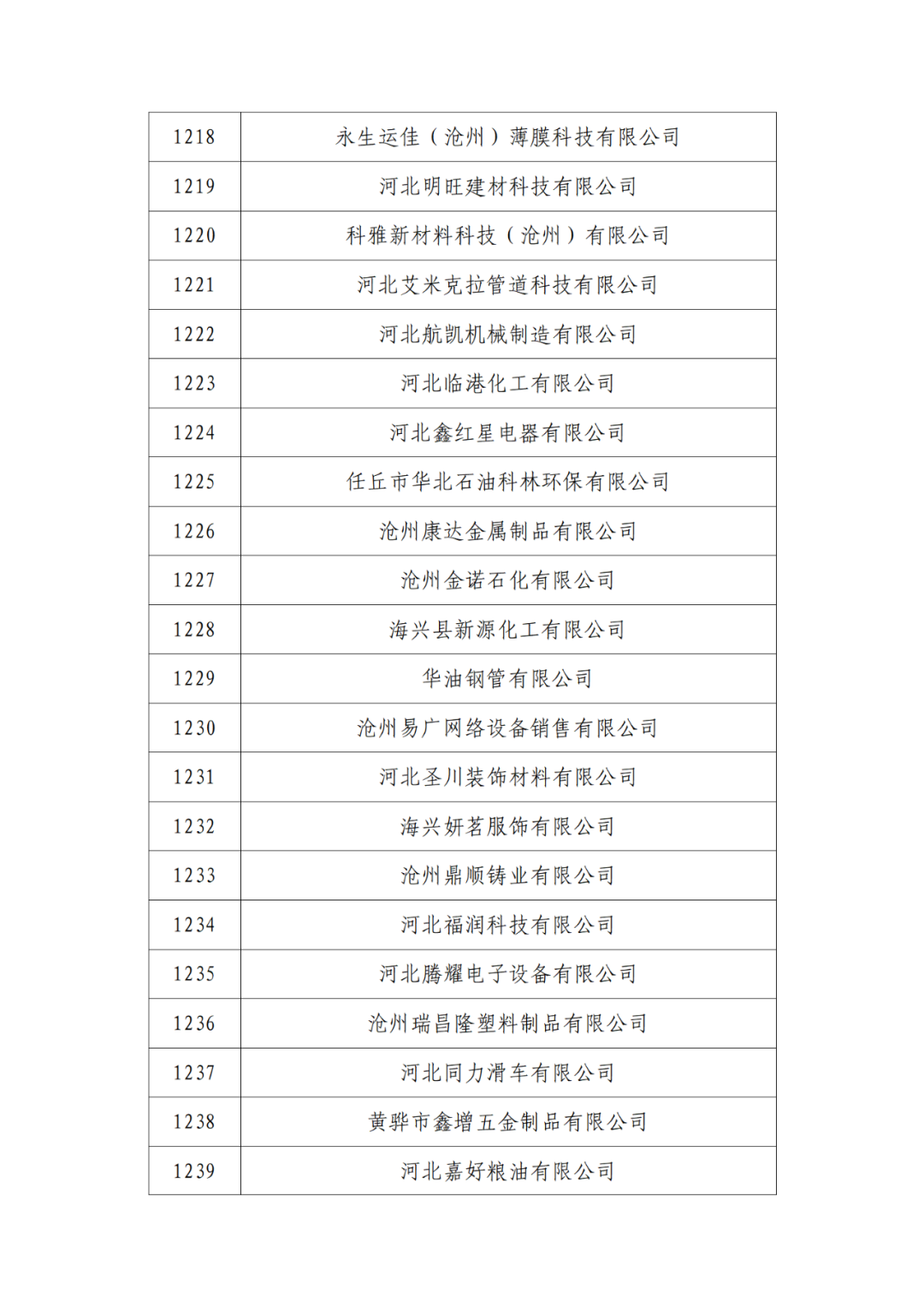 2263家單位被取消/暫停專利預(yù)審備案主體資格｜附名單