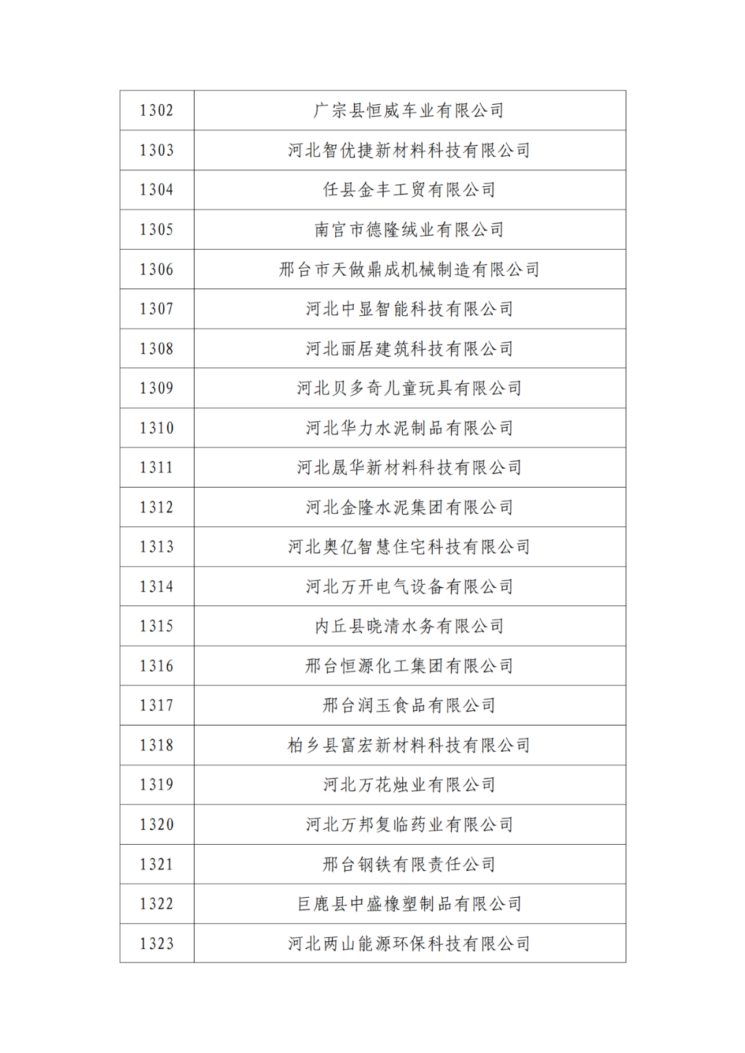 2263家單位被取消/暫停專利預(yù)審備案主體資格｜附名單