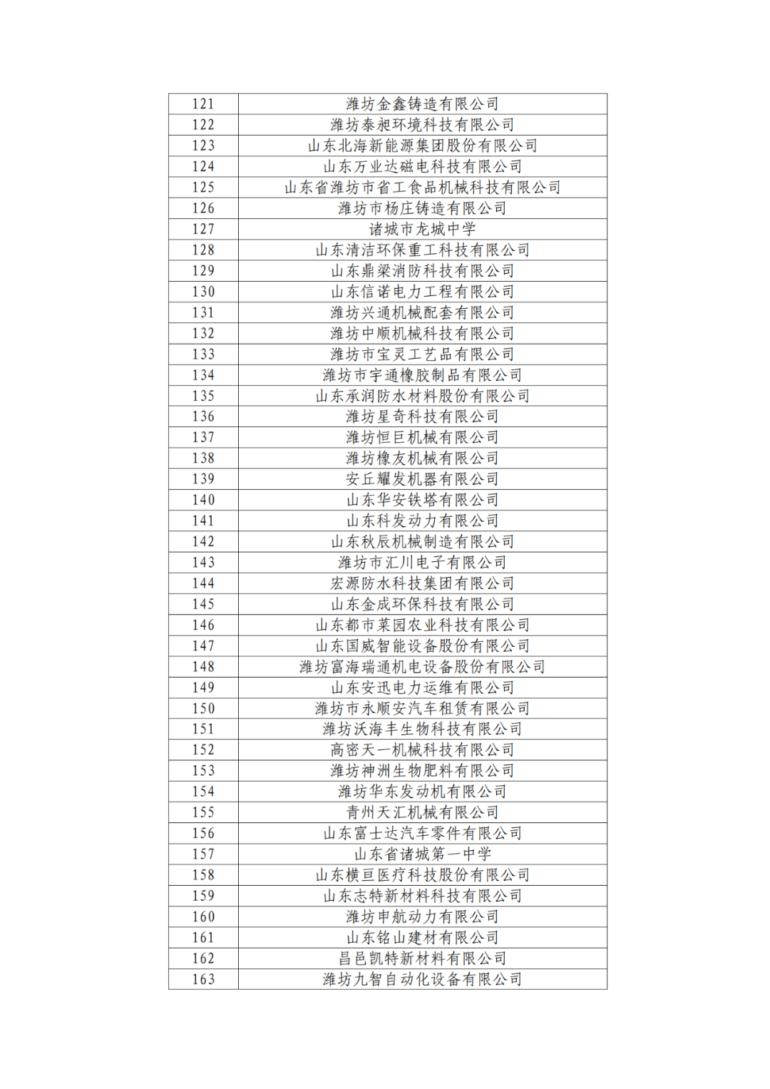 2263家單位被取消/暫停專利預(yù)審備案主體資格｜附名單