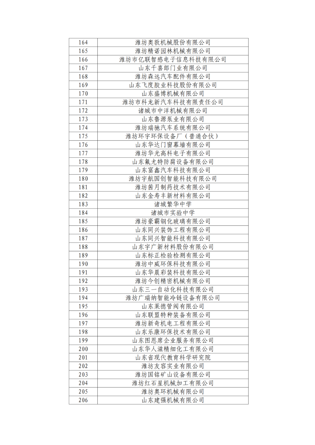 2263家單位被取消/暫停專利預(yù)審備案主體資格｜附名單