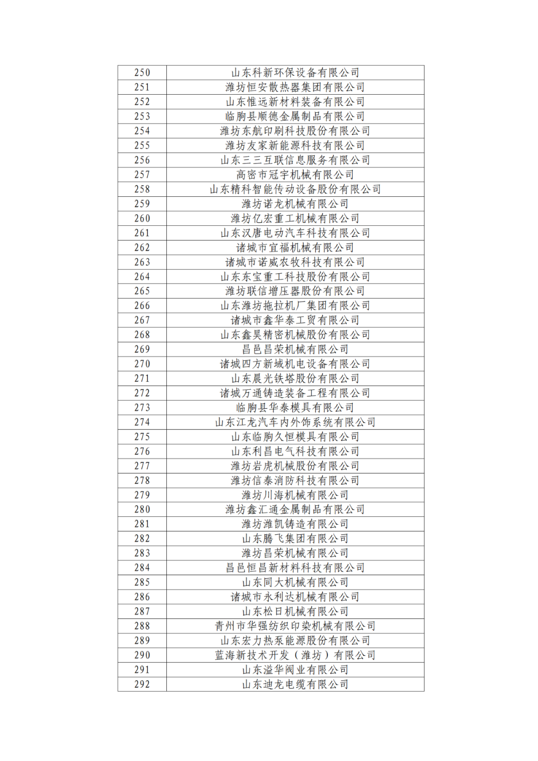 2263家單位被取消/暫停專利預(yù)審備案主體資格｜附名單