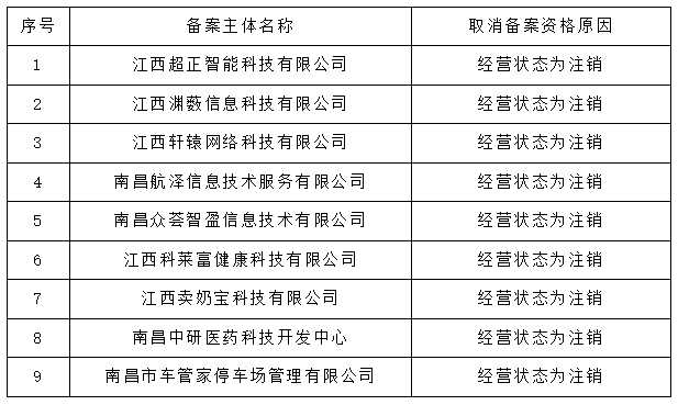 2263家單位被取消/暫停專利預(yù)審備案主體資格｜附名單