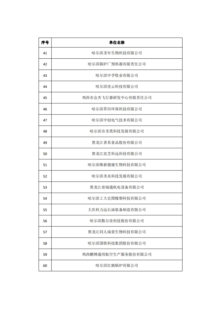 2263家單位被取消/暫停專利預(yù)審備案主體資格｜附名單