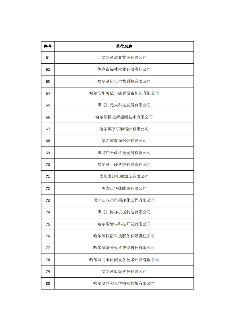 2263家單位被取消/暫停專利預(yù)審備案主體資格｜附名單