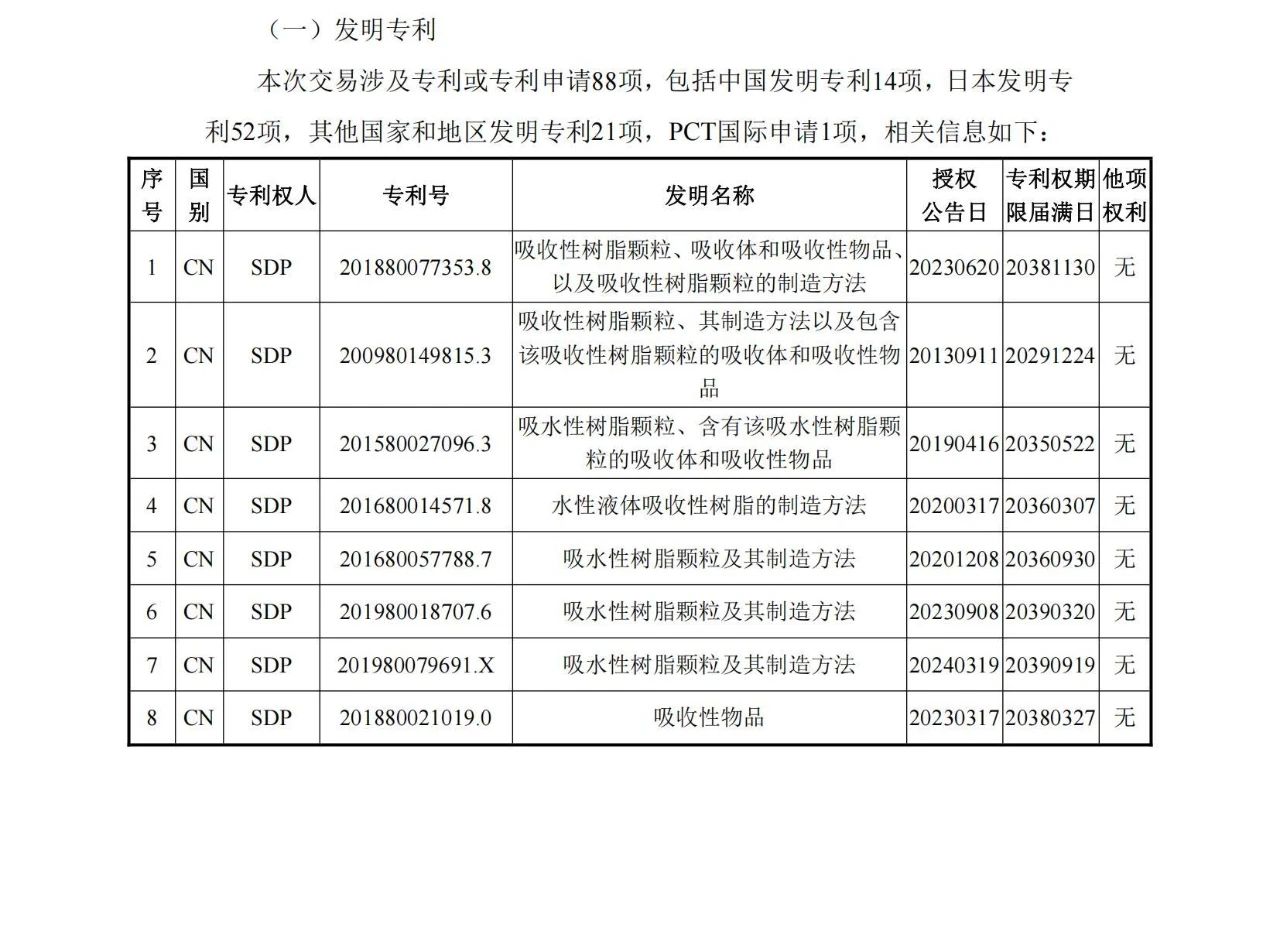 1260萬(wàn)元！江天化學(xué)收購(gòu)日本SDP高吸水性樹脂產(chǎn)品相關(guān)知識(shí)產(chǎn)權(quán)