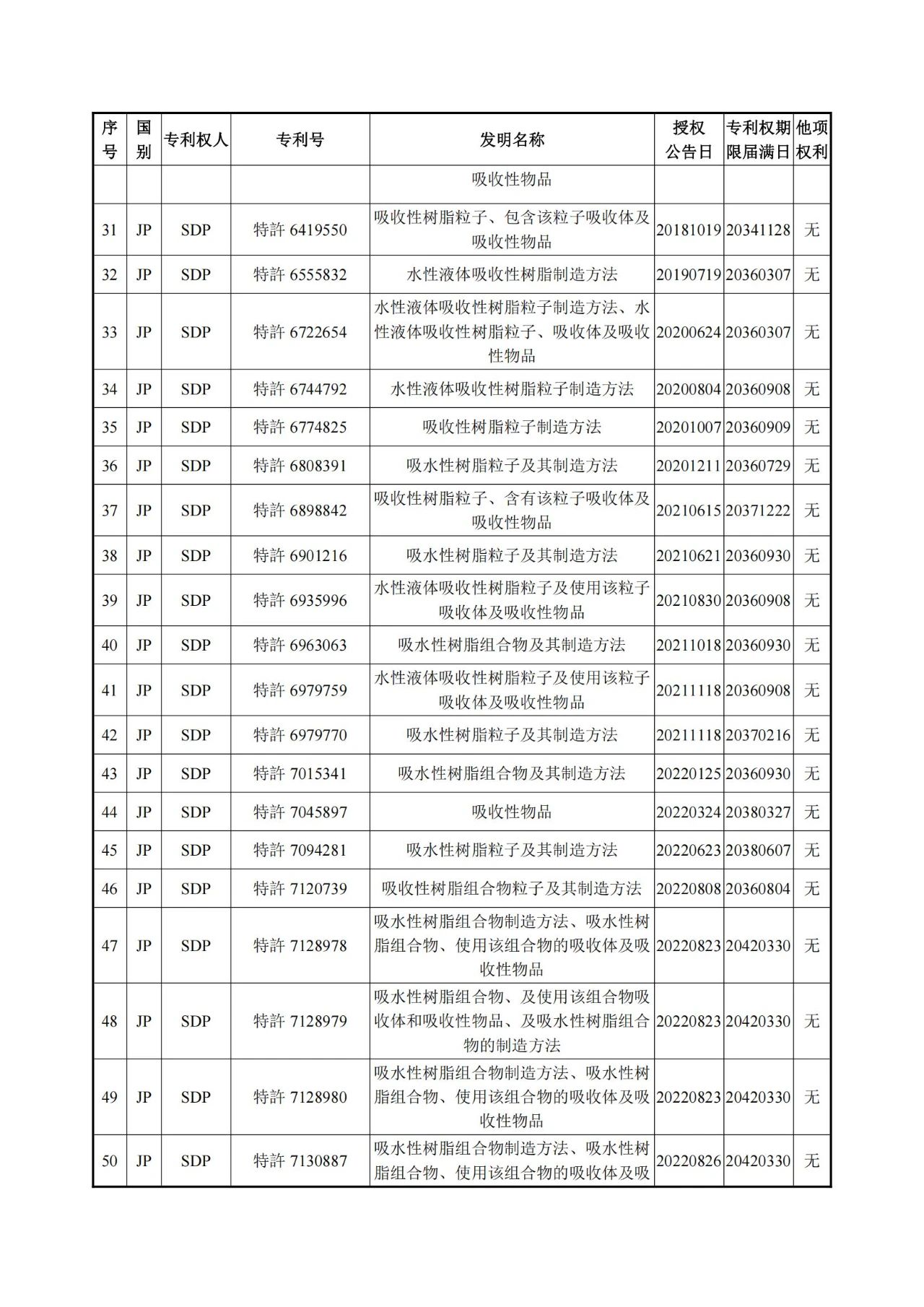 1260萬(wàn)元！江天化學(xué)收購(gòu)日本SDP高吸水性樹脂產(chǎn)品相關(guān)知識(shí)產(chǎn)權(quán)