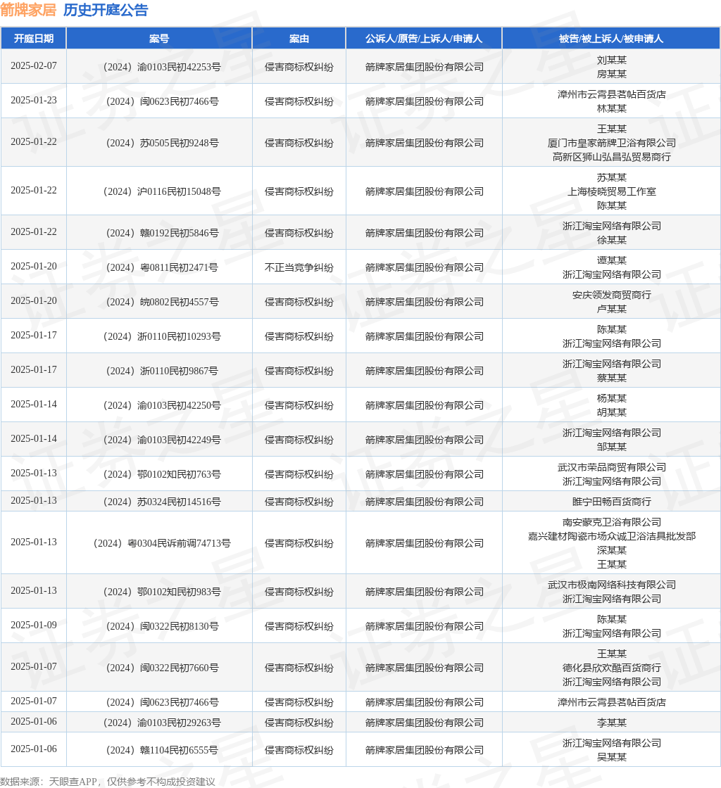 #晨報#我國中小企業(yè)專利創(chuàng)新活躍，今年有效發(fā)明專利產(chǎn)業(yè)化率達55.1%；魯抗醫(yī)藥：與關(guān)聯(lián)方簽訂《商標使用許可協(xié)議》