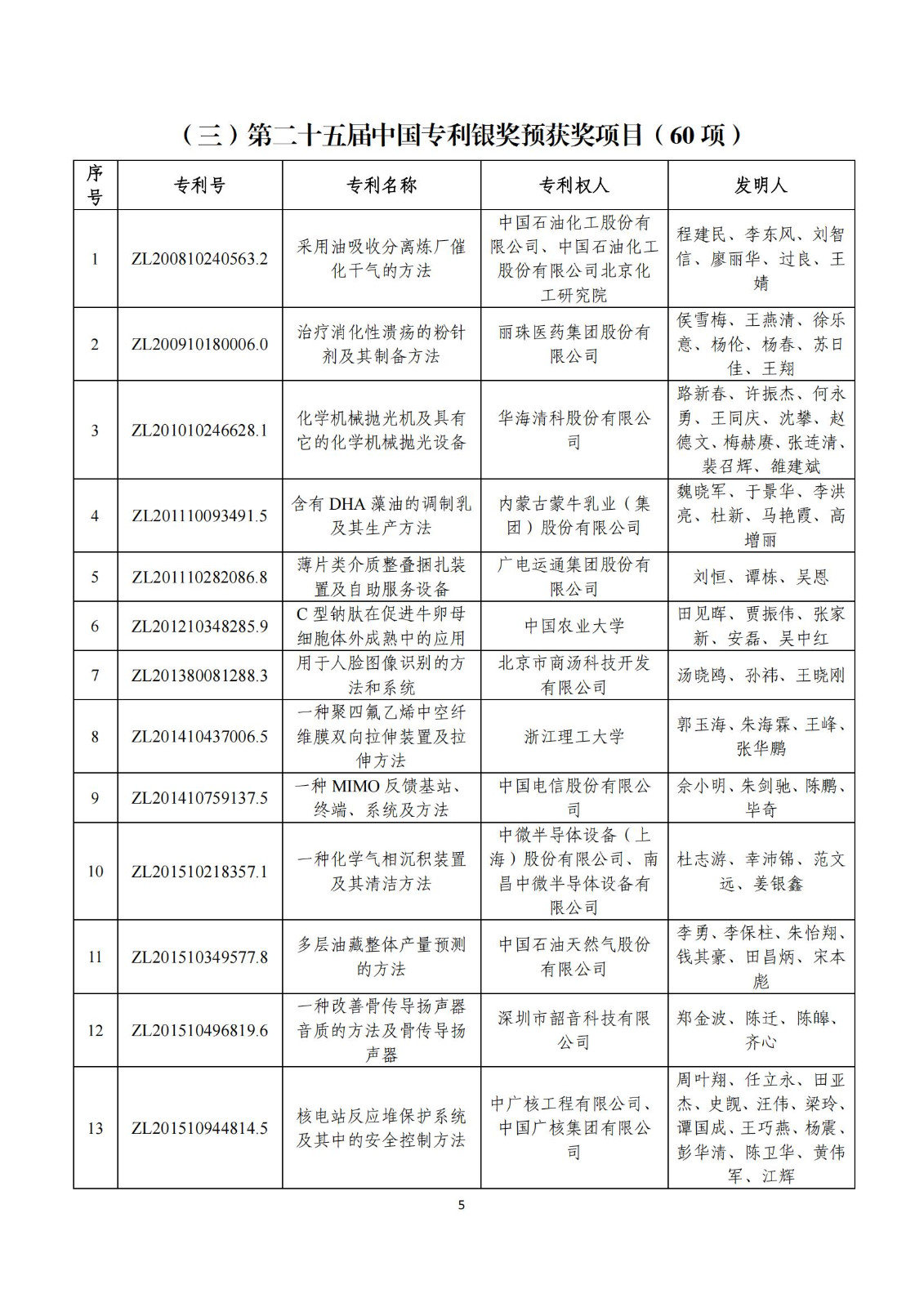 第二十五屆中國專利獎評審結果公示｜附項目名單